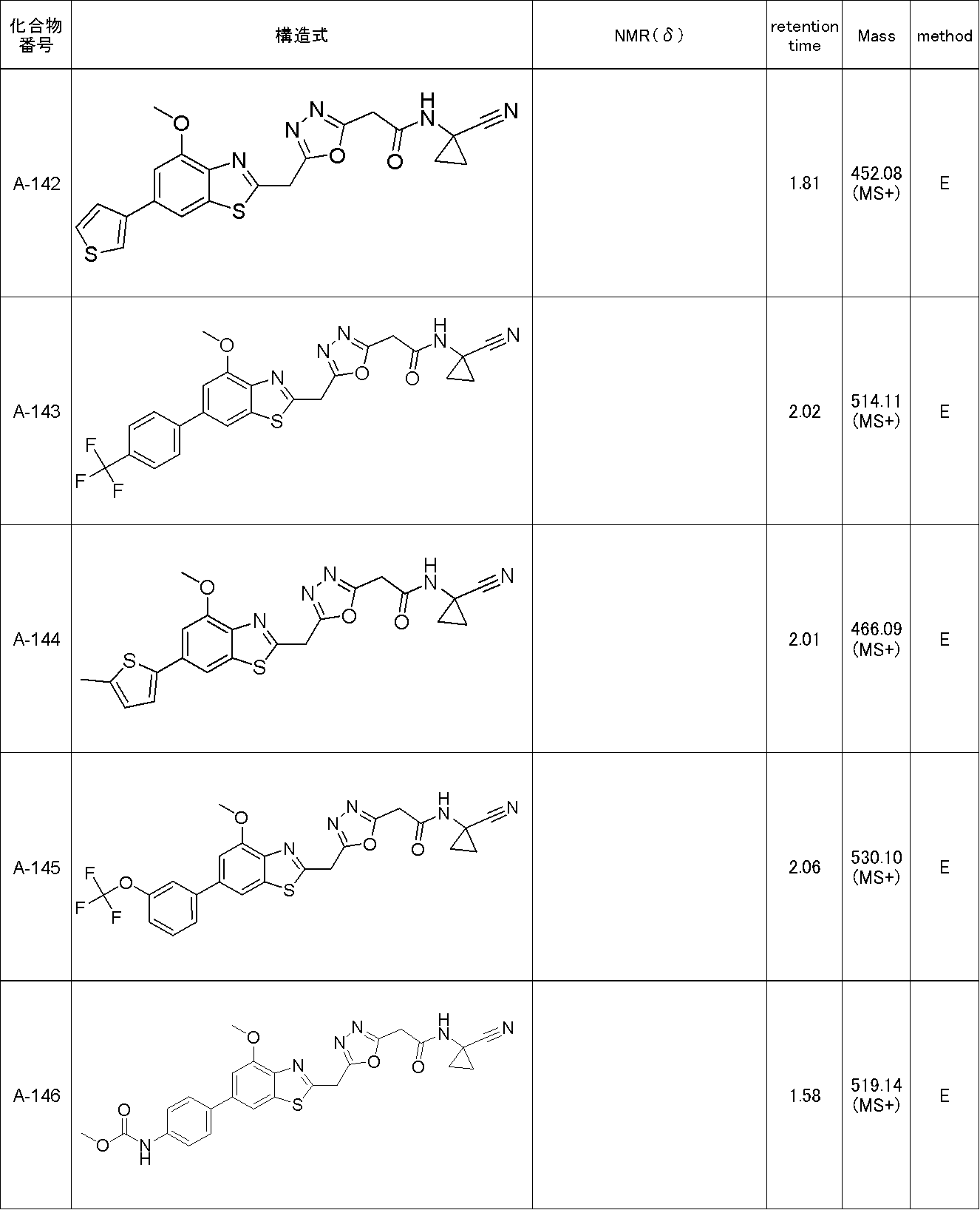 Figure JPOXMLDOC01-appb-T000041