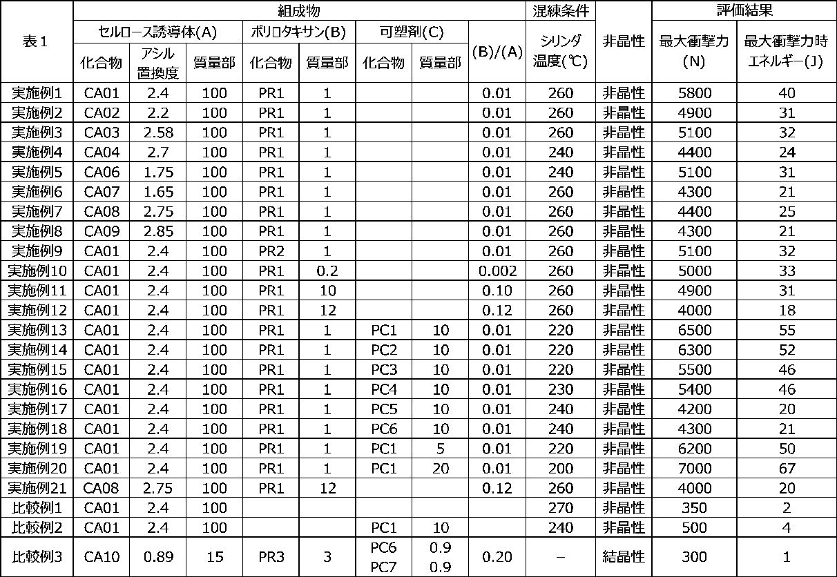 Figure JPOXMLDOC01-appb-T000009