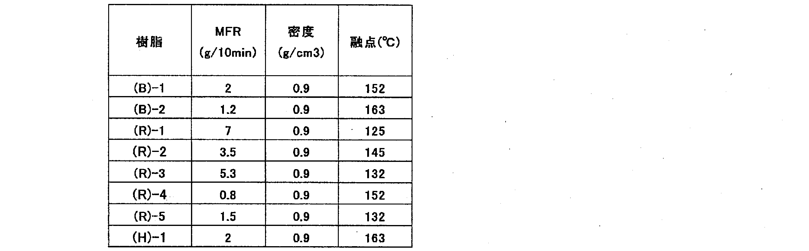Figure JPOXMLDOC01-appb-T000002