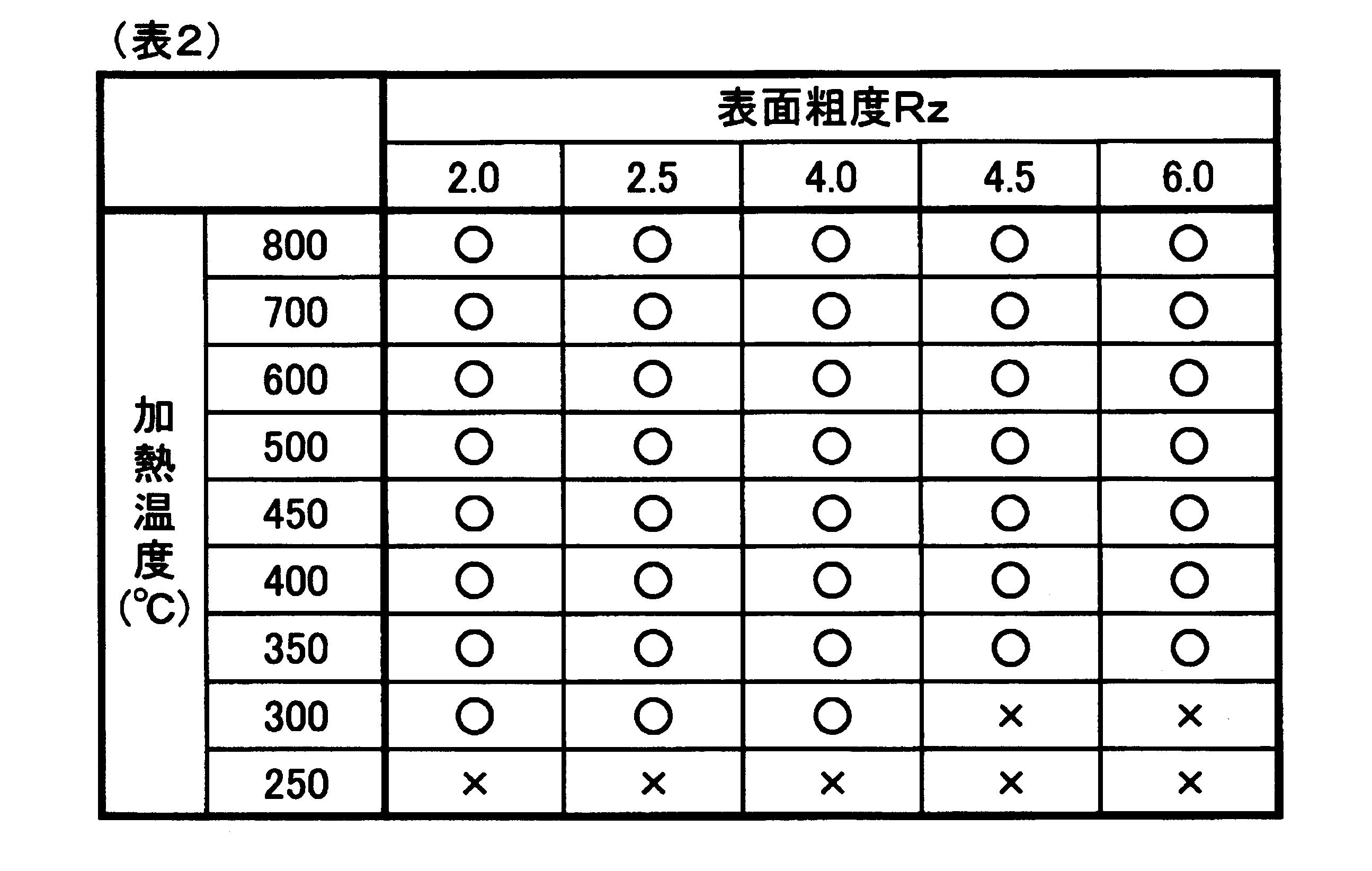 Figure JPOXMLDOC01-appb-T000002