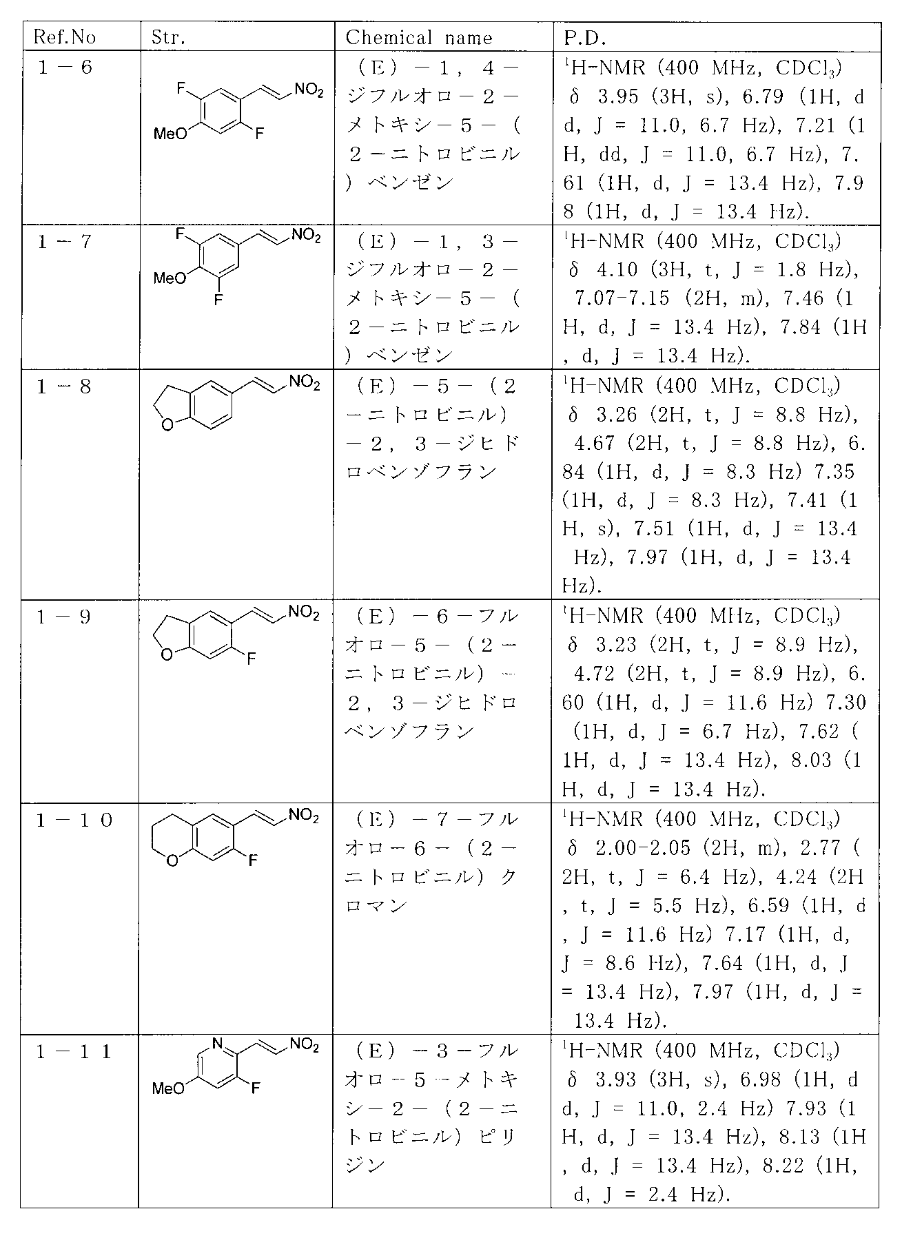 Figure JPOXMLDOC01-appb-T000002