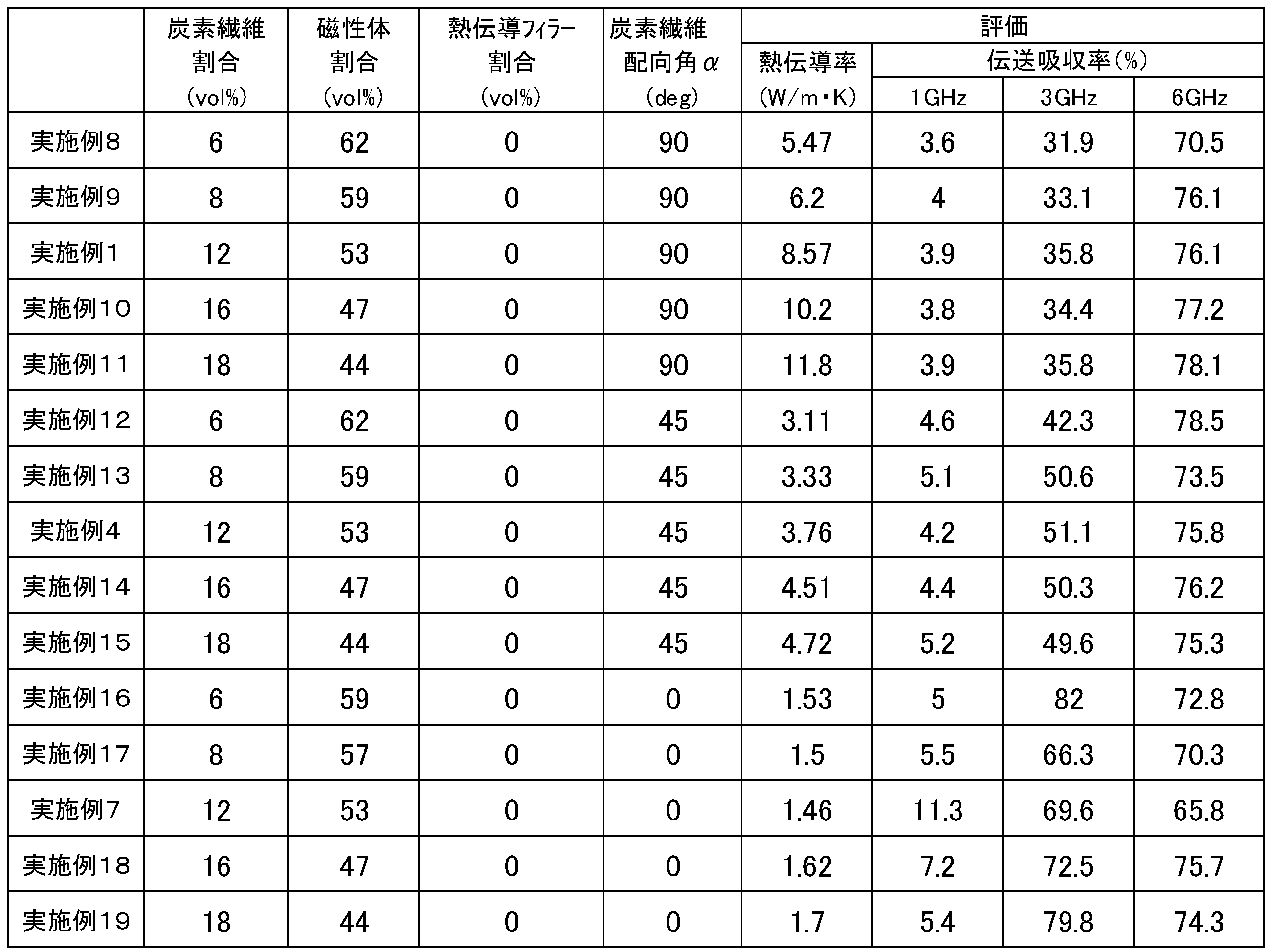 Figure JPOXMLDOC01-appb-T000002