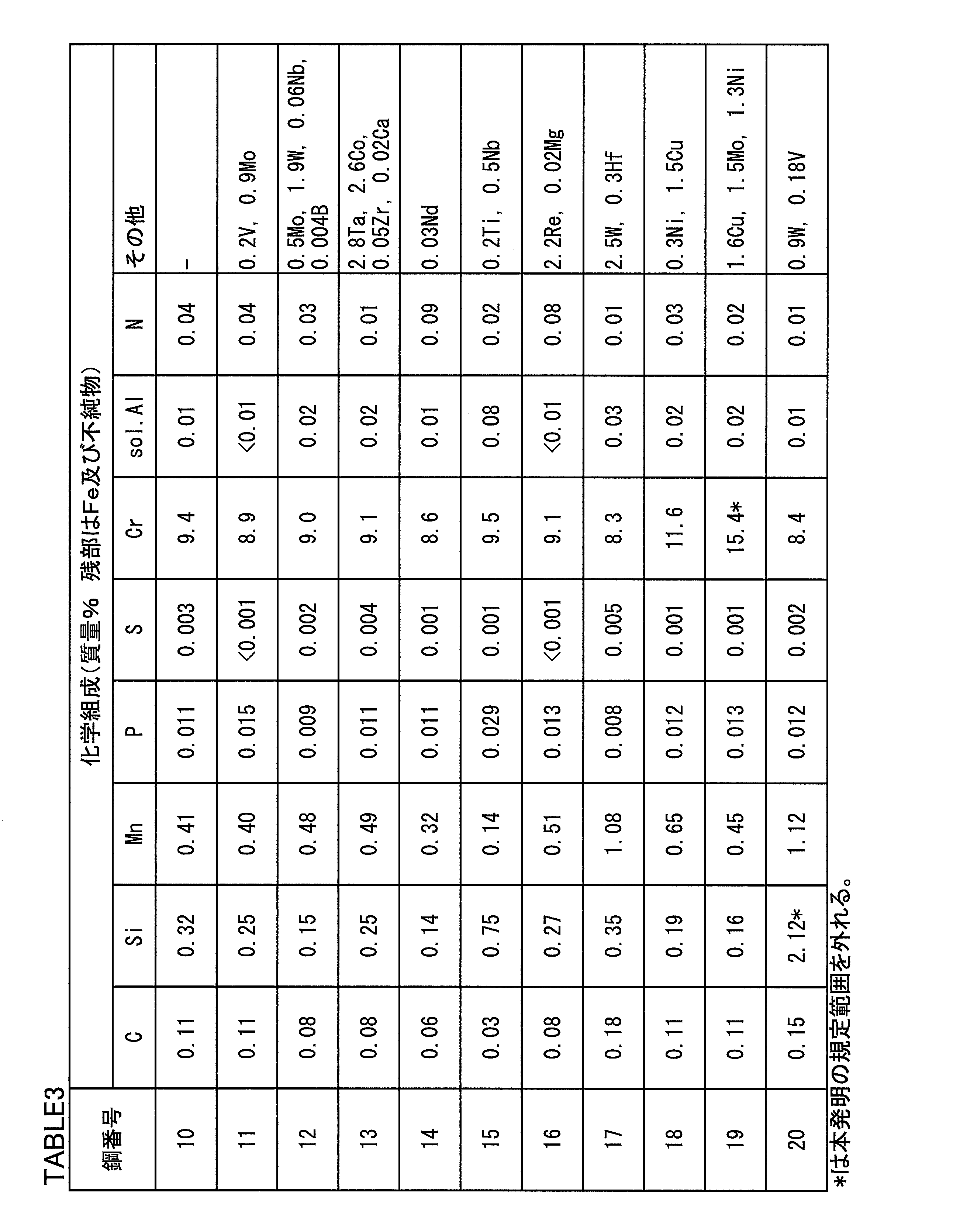Figure JPOXMLDOC01-appb-T000003