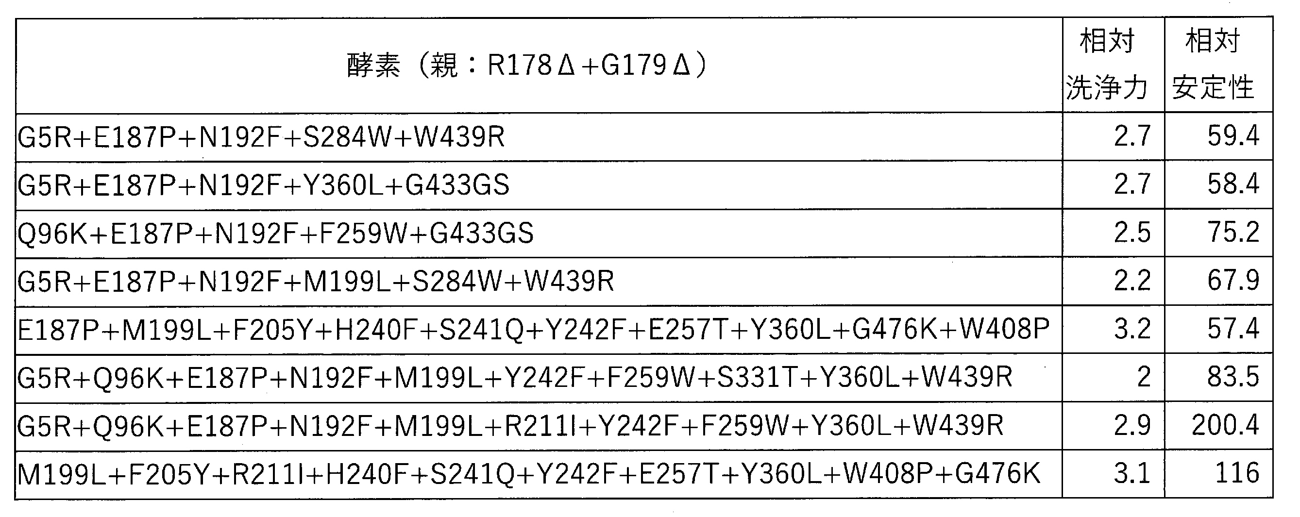 Figure JPOXMLDOC01-appb-T000025