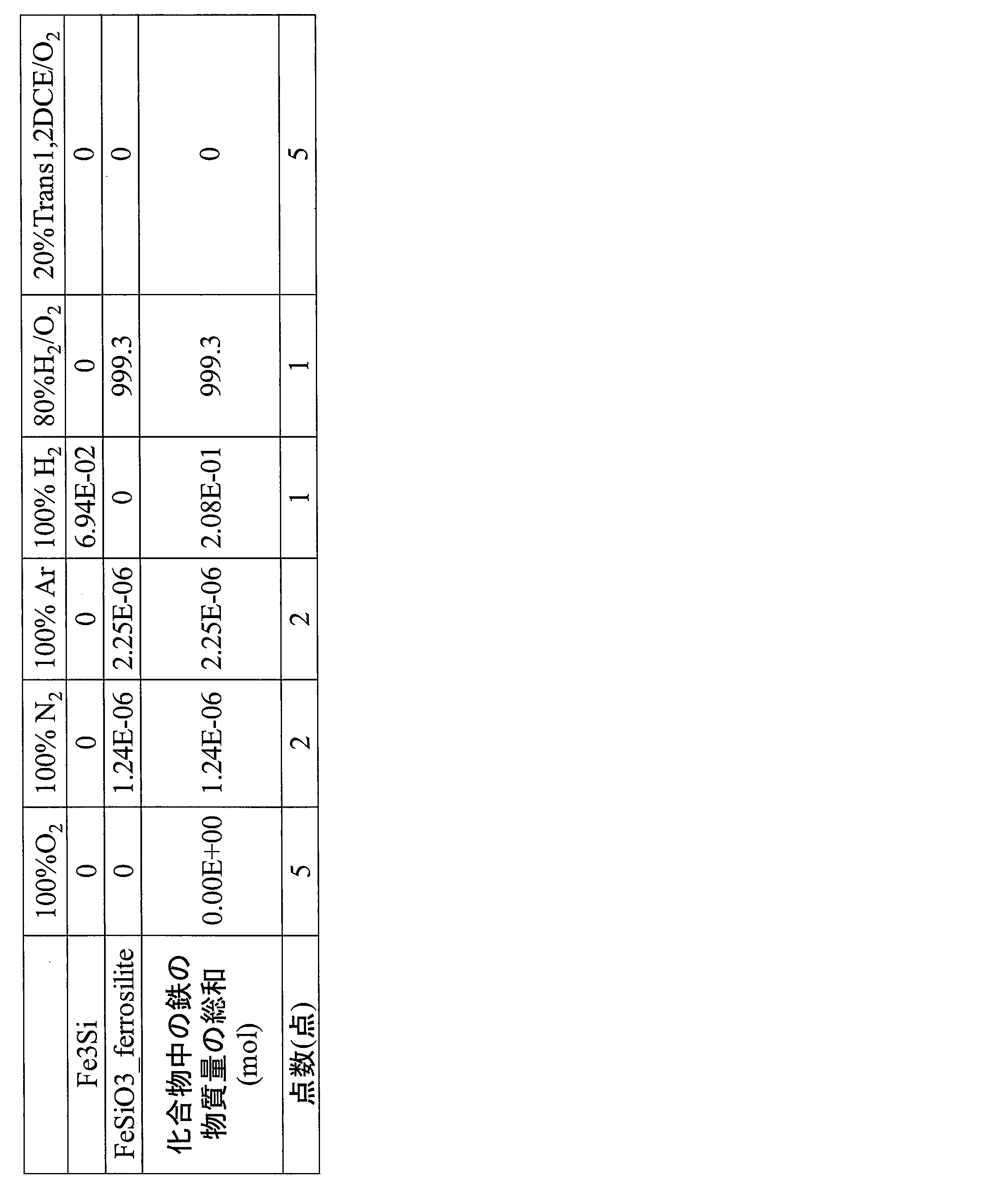 Figure JPOXMLDOC01-appb-T000004