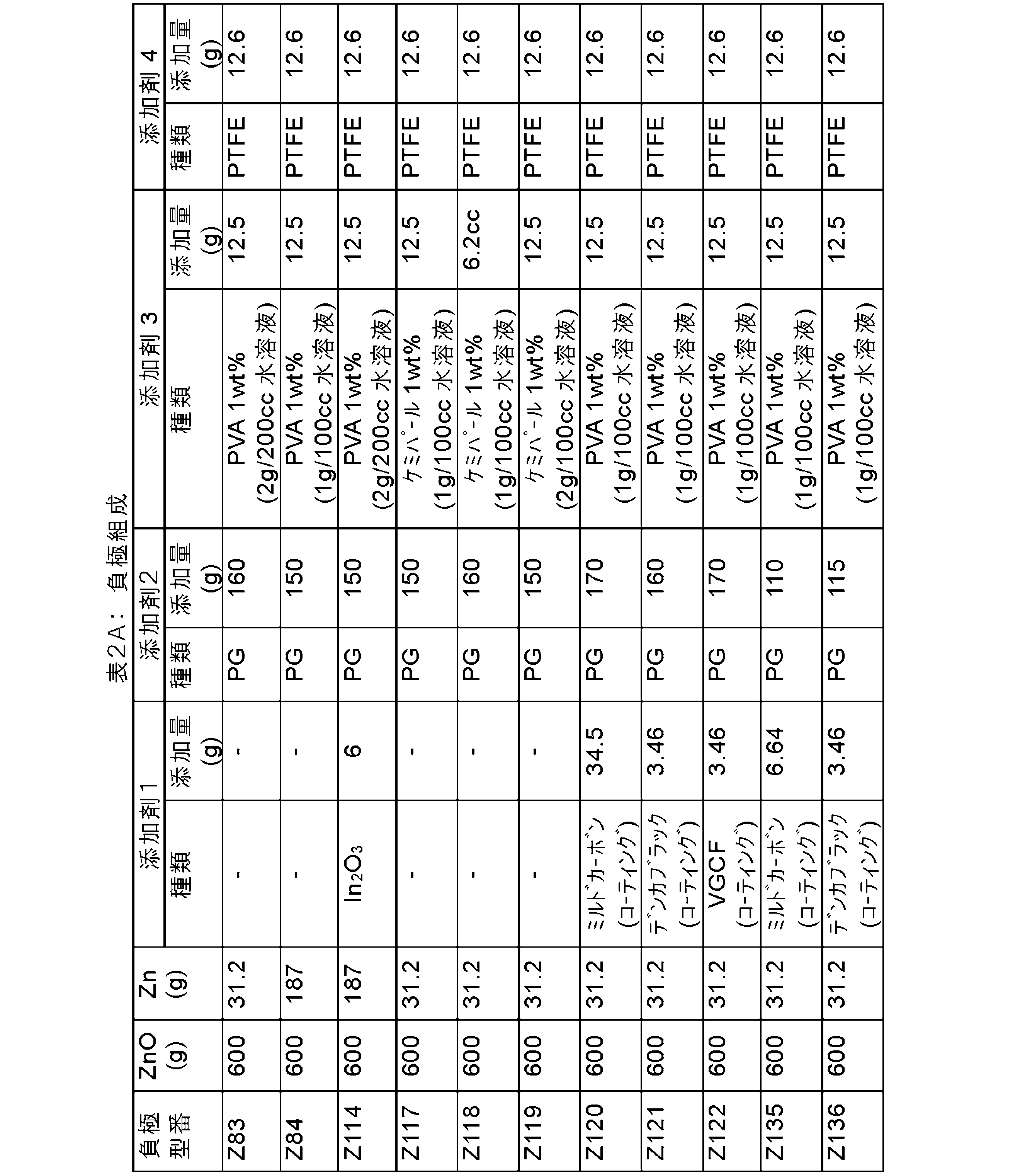 Figure JPOXMLDOC01-appb-T000002