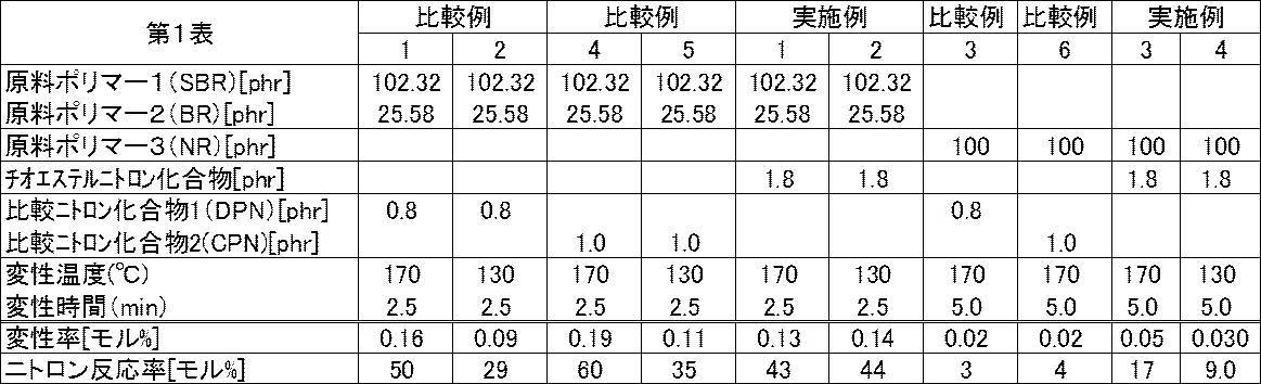 Figure JPOXMLDOC01-appb-T000021