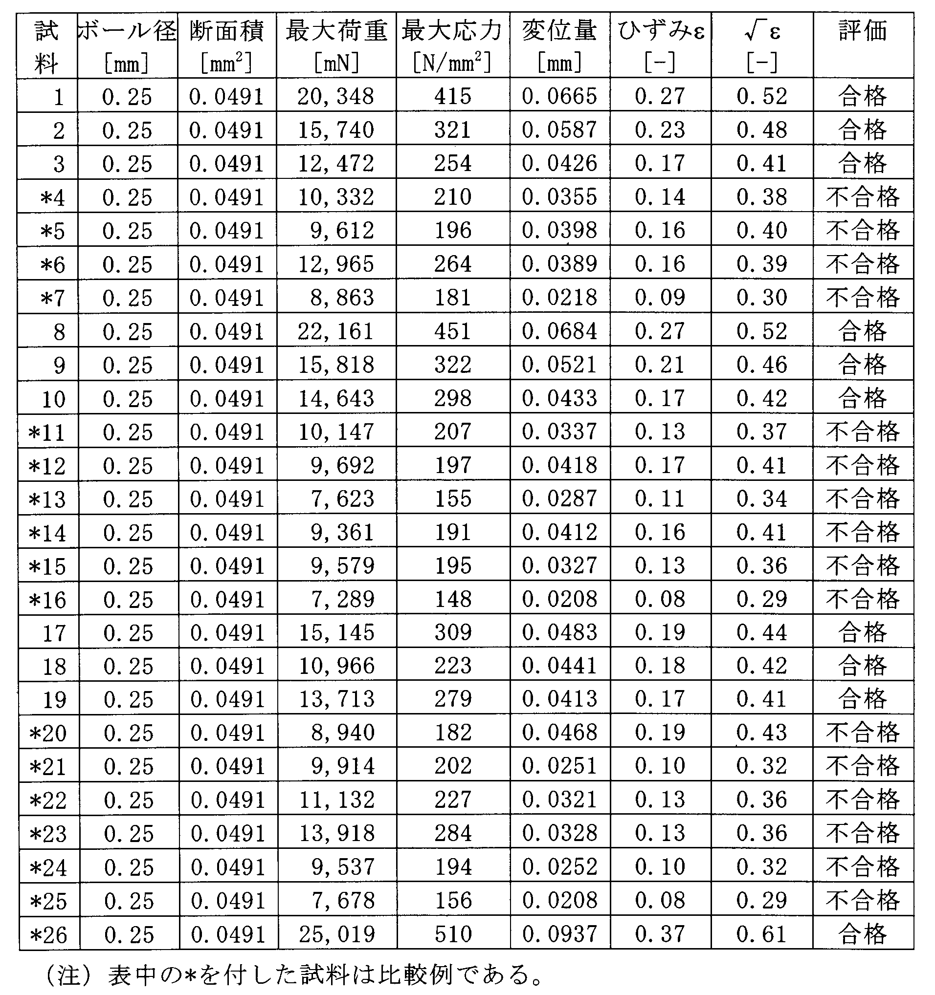 Figure JPOXMLDOC01-appb-T000002