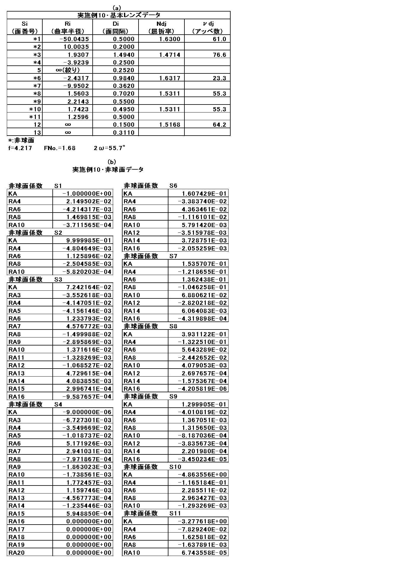 Figure JPOXMLDOC01-appb-T000010