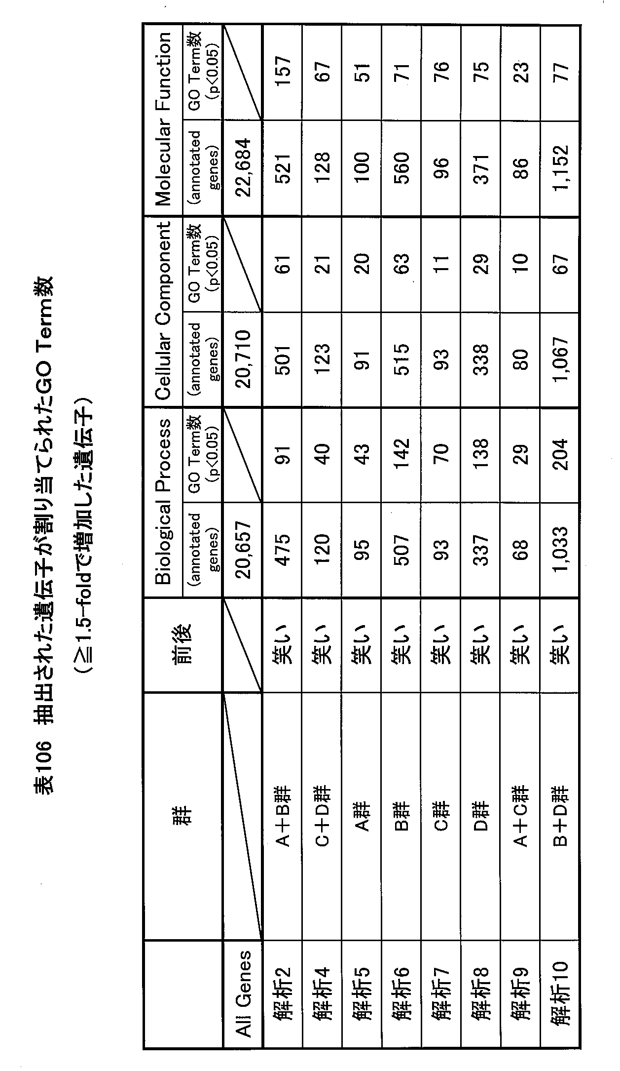 Figure JPOXMLDOC01-appb-T000106