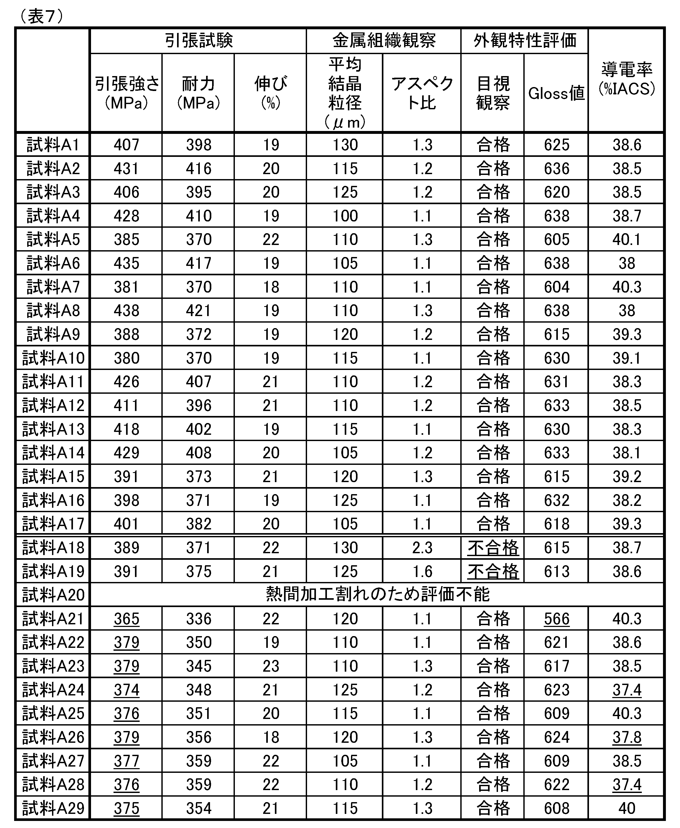 Figure JPOXMLDOC01-appb-T000007