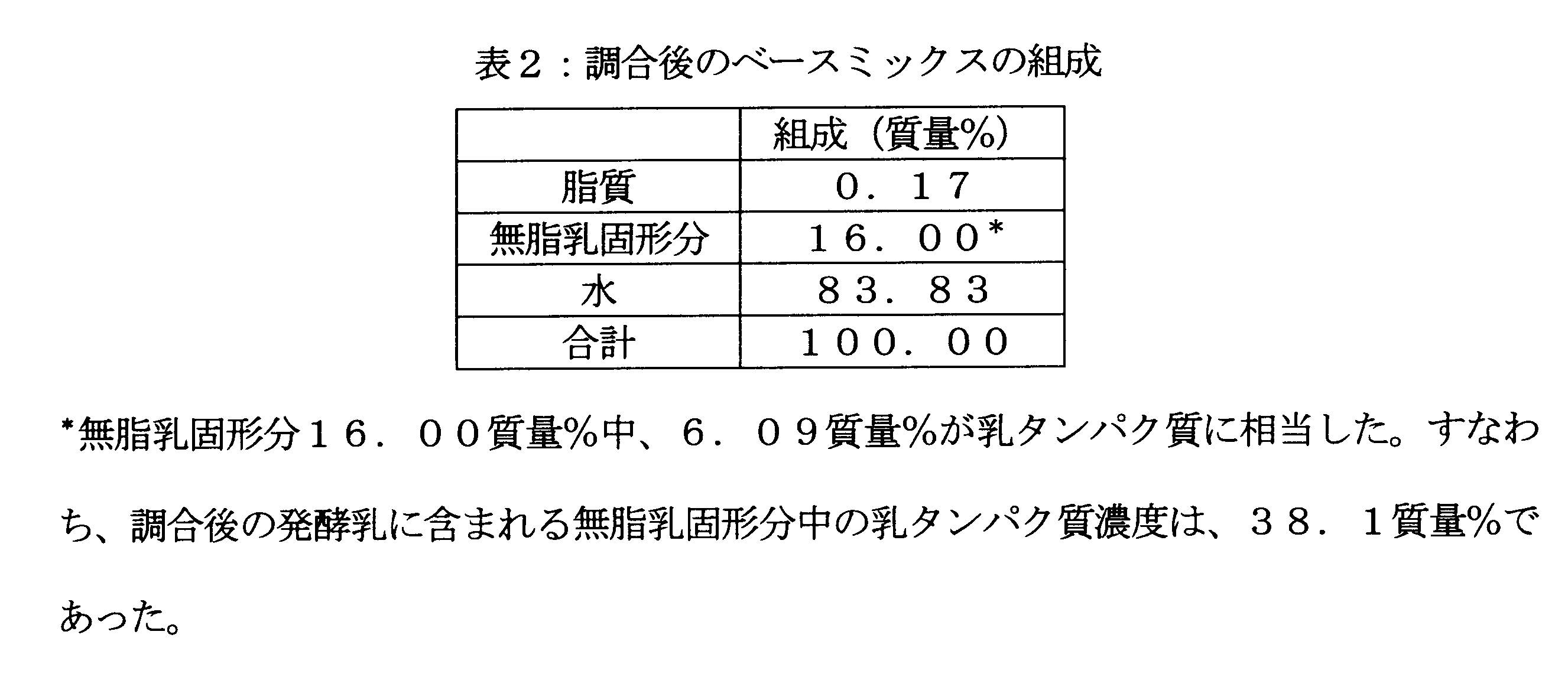 Figure JPOXMLDOC01-appb-T000002