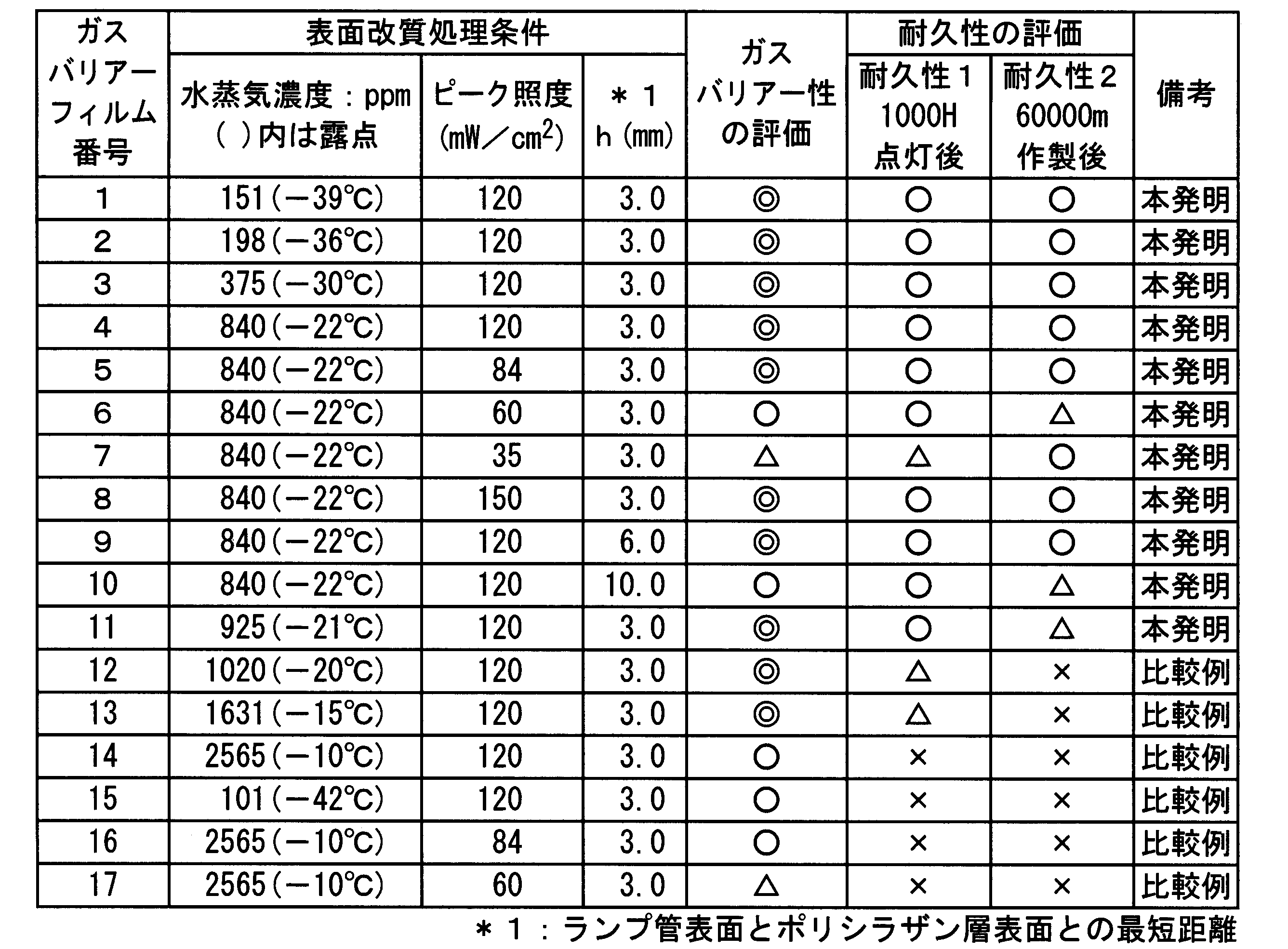 Figure JPOXMLDOC01-appb-T000002