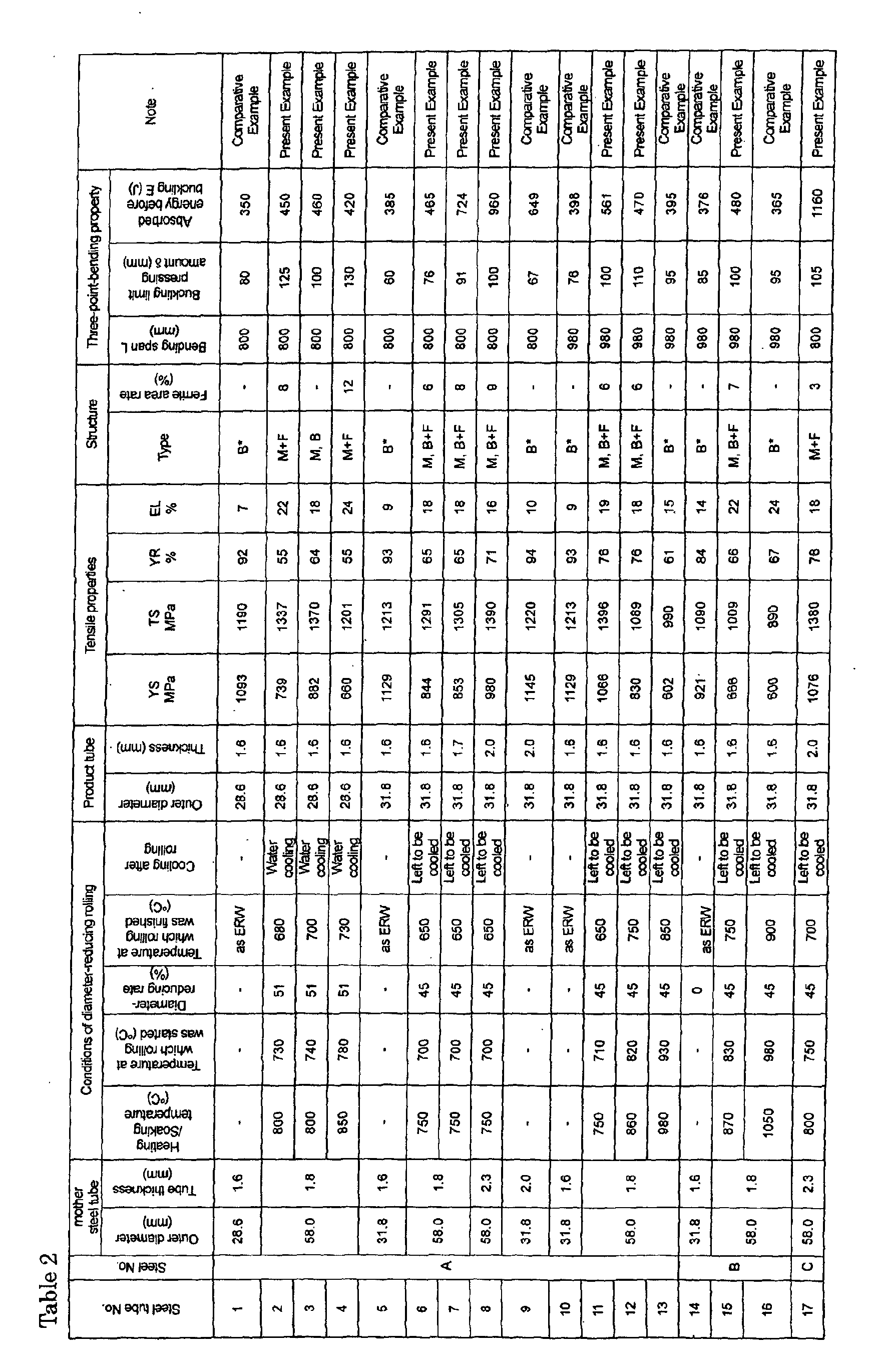 Figure 00170001