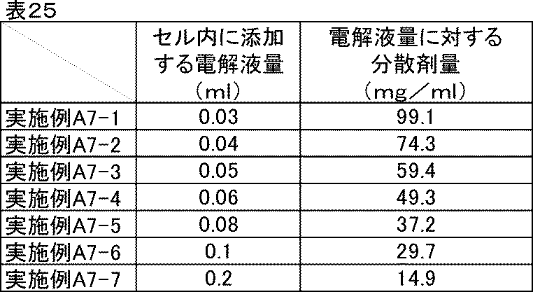 Figure JPOXMLDOC01-appb-T000032