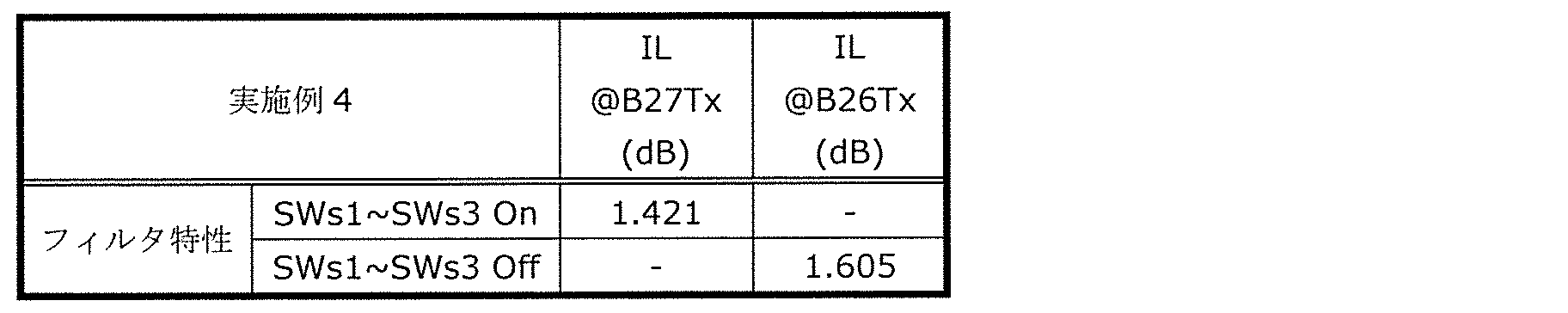 Figure JPOXMLDOC01-appb-T000018