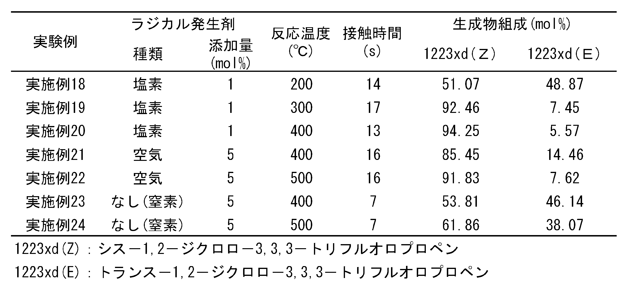 Figure JPOXMLDOC01-appb-T000003