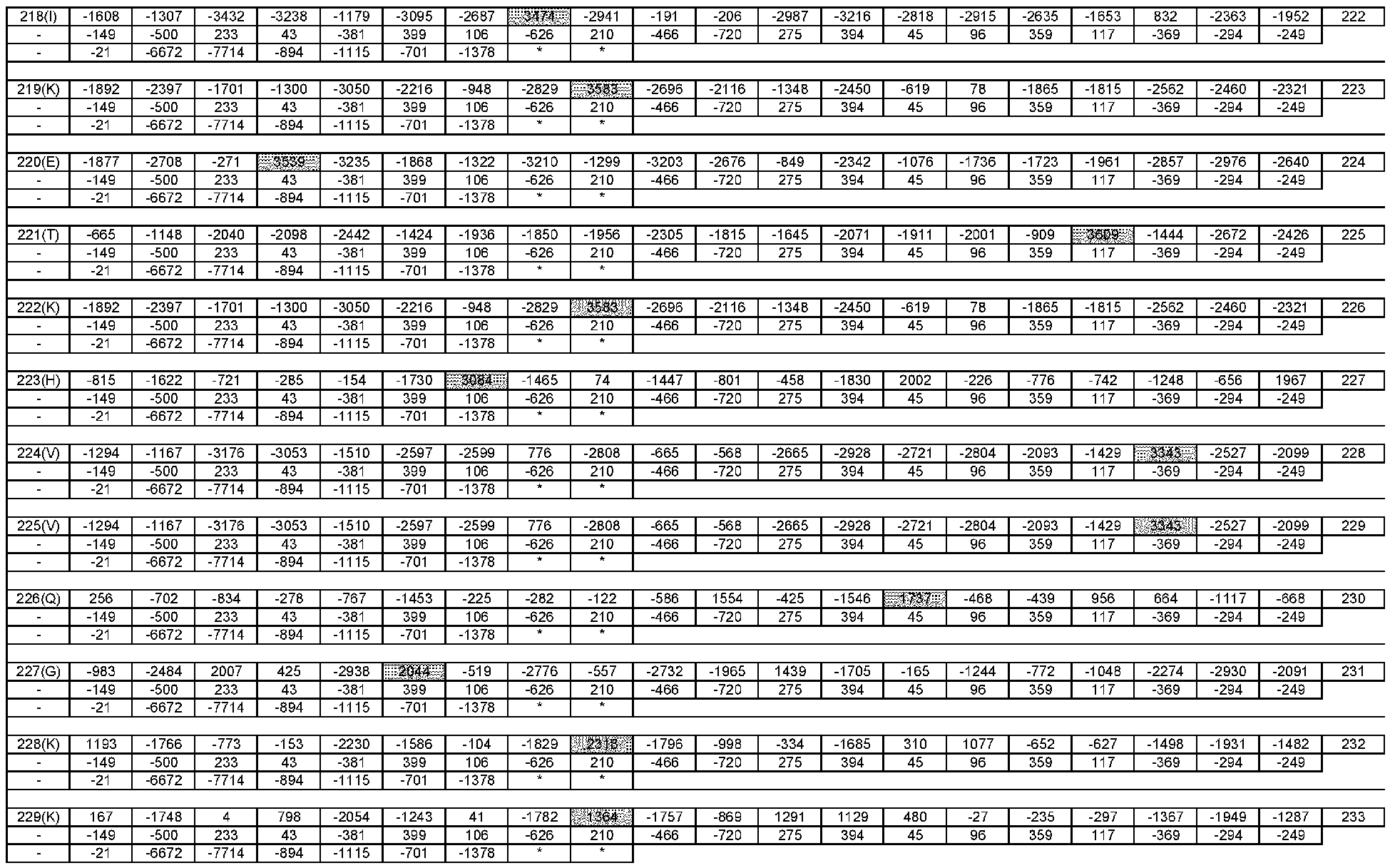 Figure imgb0109