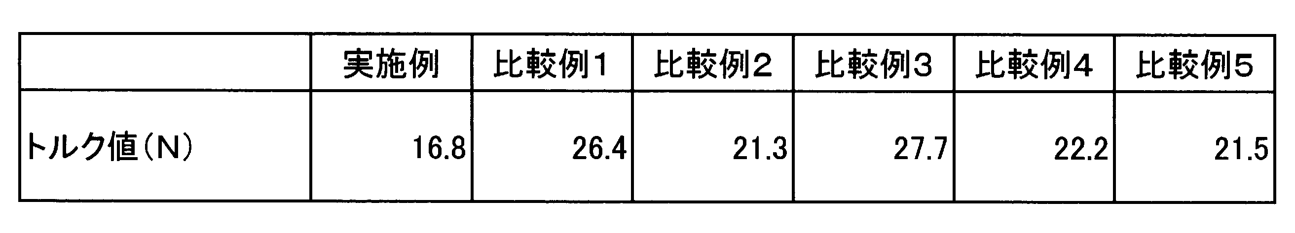 Figure JPOXMLDOC01-appb-T000002