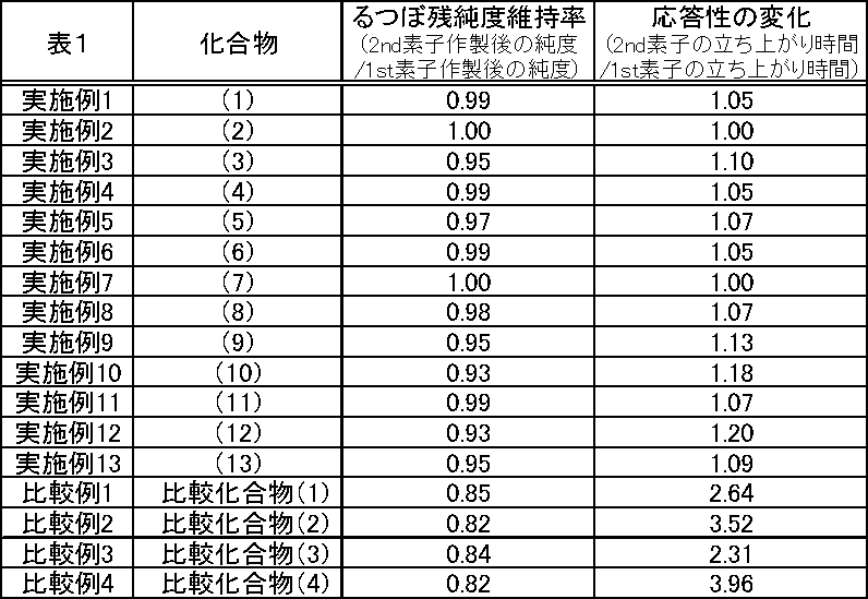 Figure JPOXMLDOC01-appb-T000030