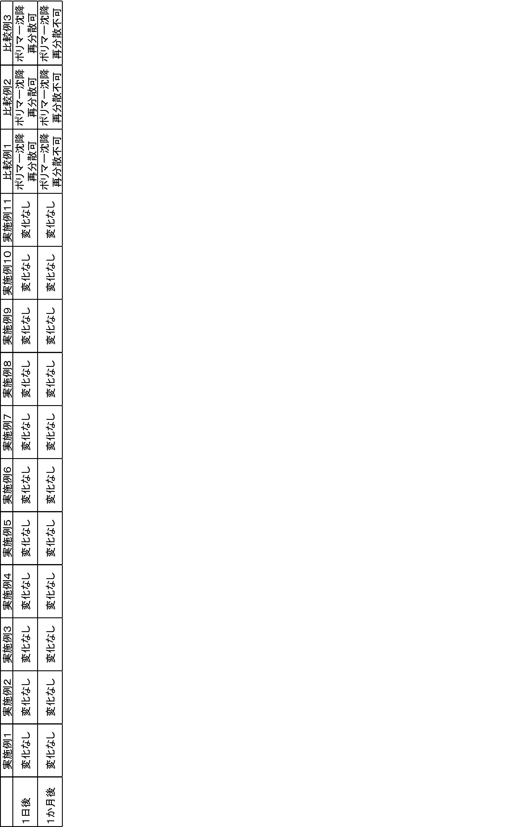 Figure JPOXMLDOC01-appb-T000016