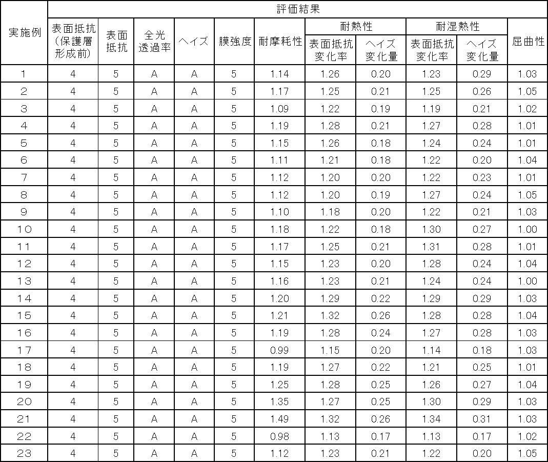 Figure JPOXMLDOC01-appb-T000005