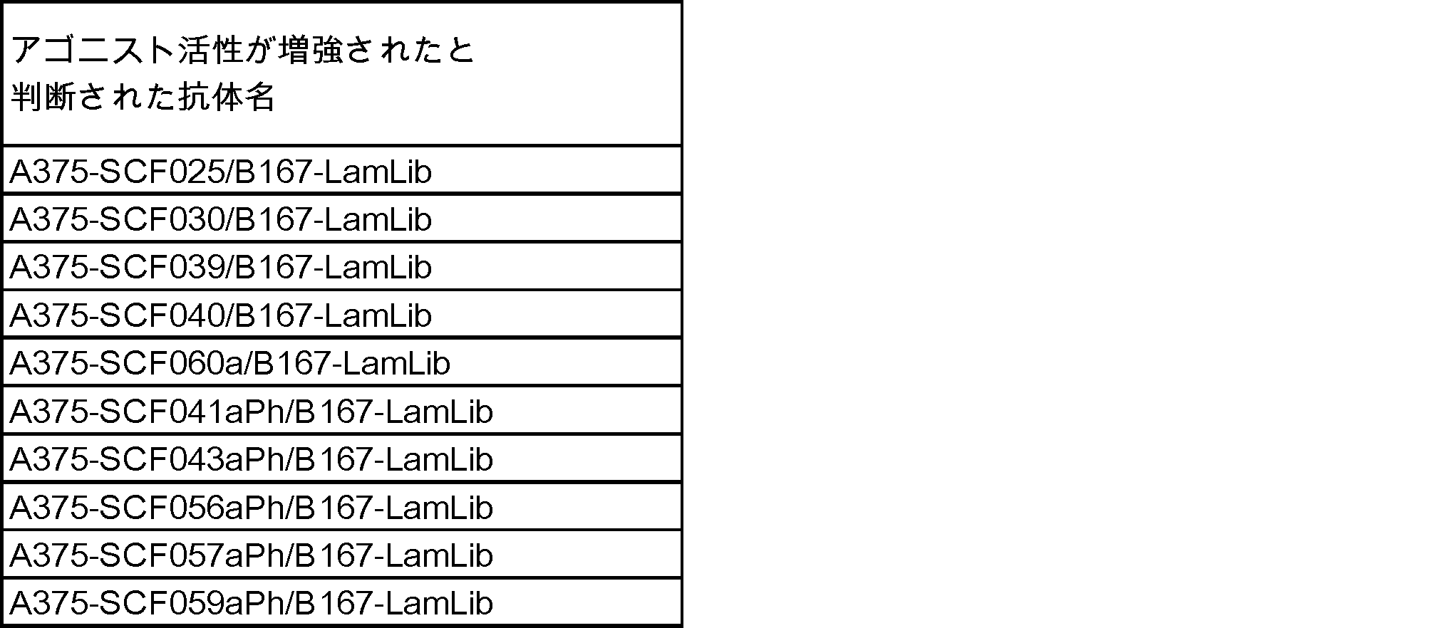 Figure JPOXMLDOC01-appb-T000024