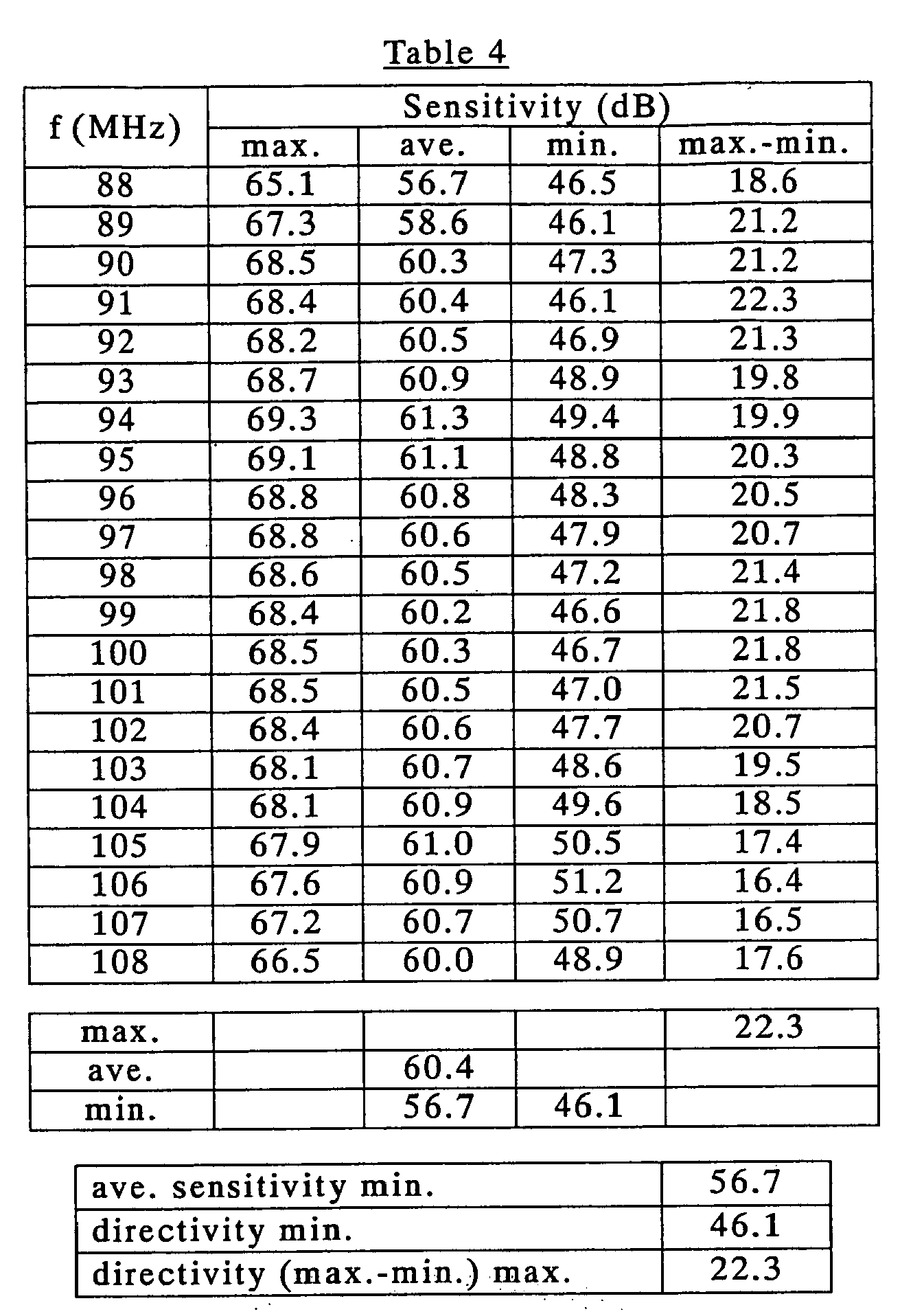 Figure imgb0004