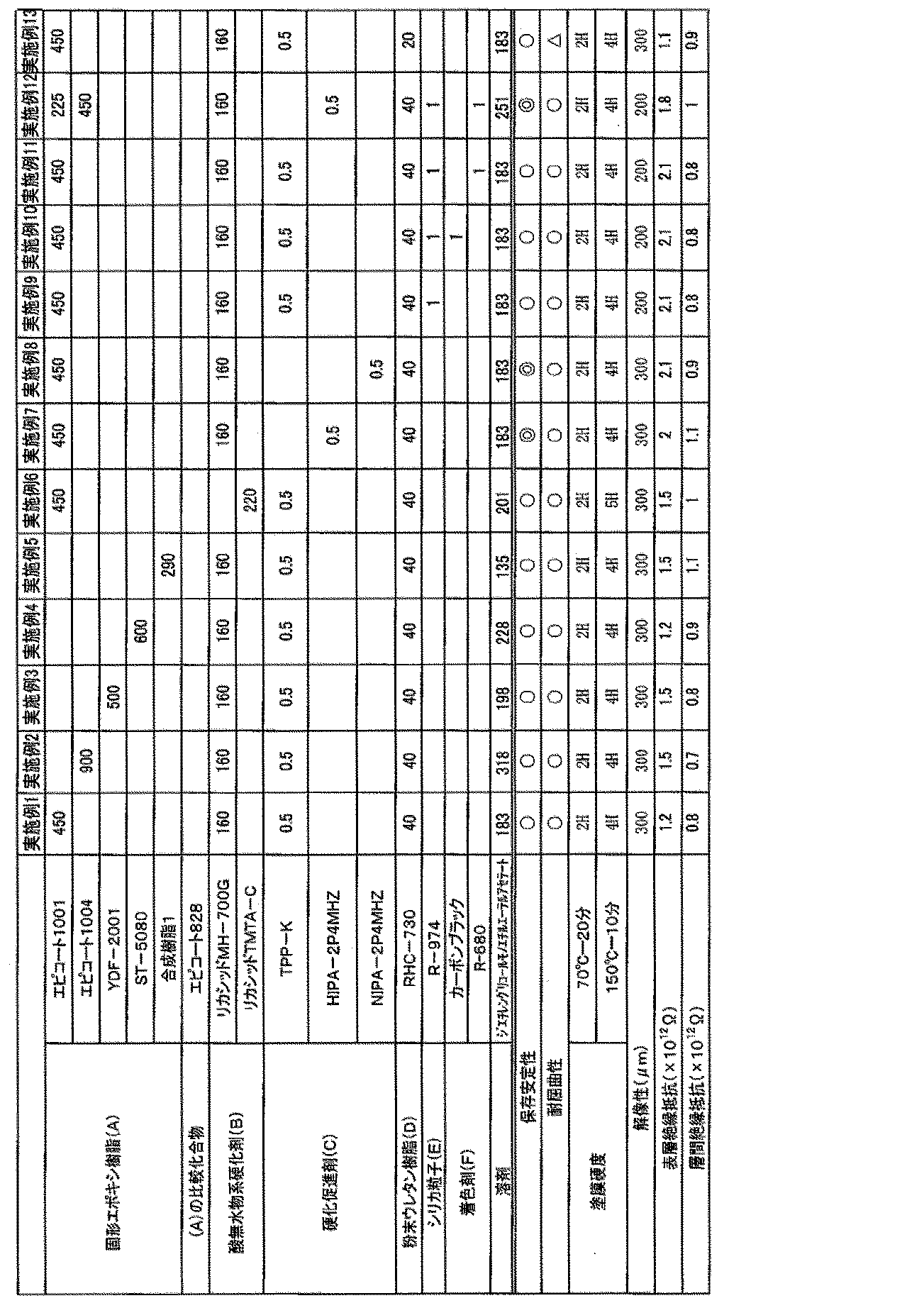 Figure JPOXMLDOC01-appb-T000011