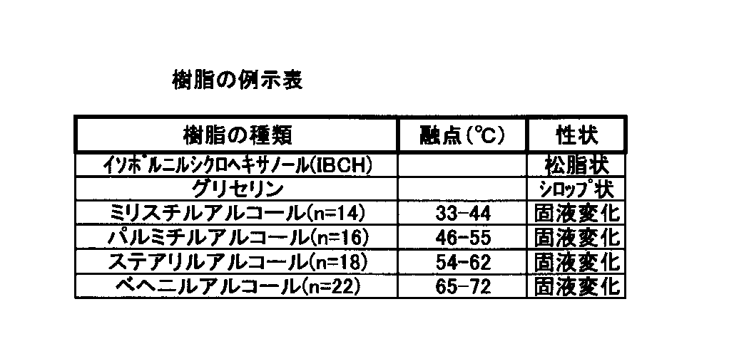 Figure JPOXMLDOC01-appb-T000003