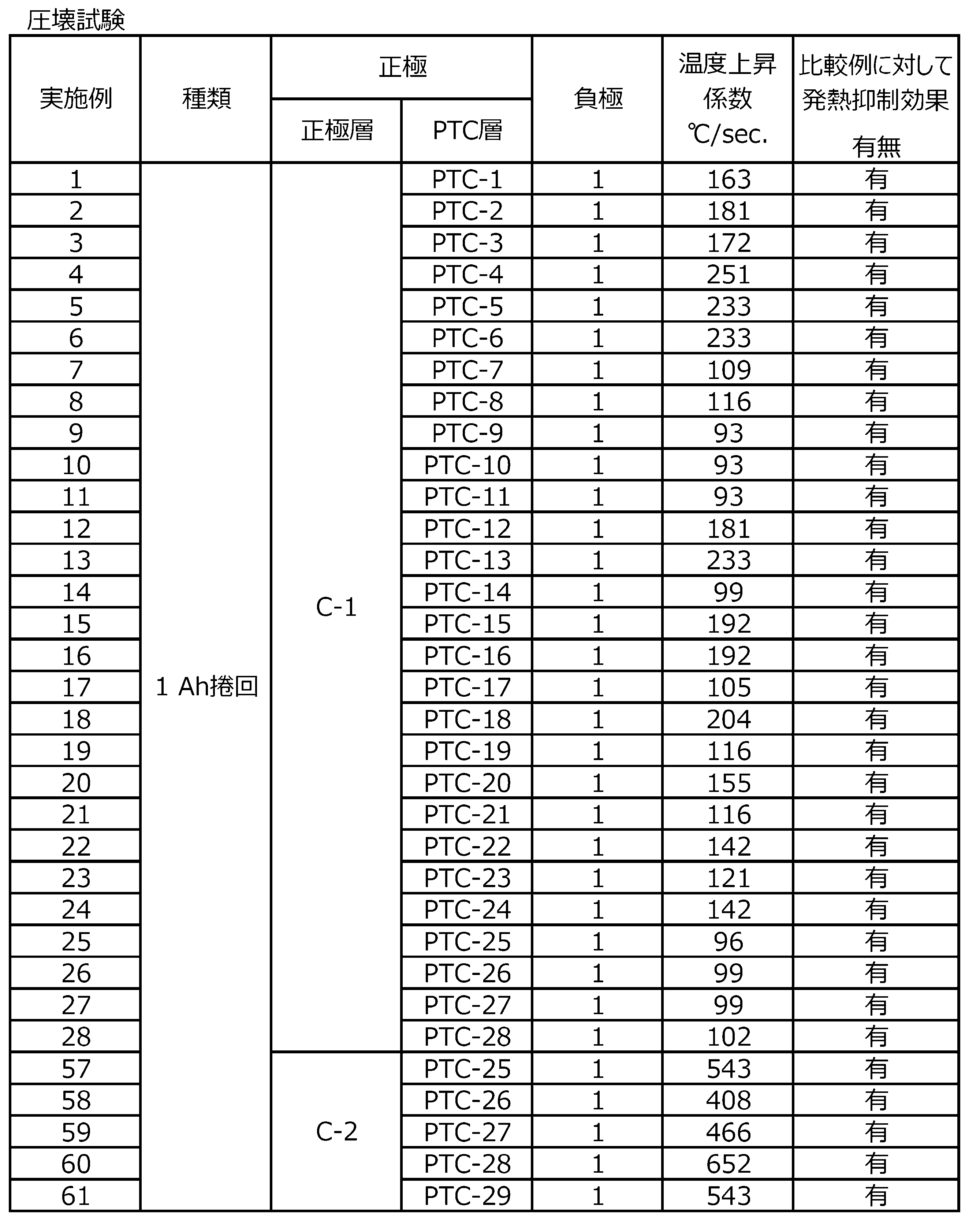 Figure JPOXMLDOC01-appb-T000013