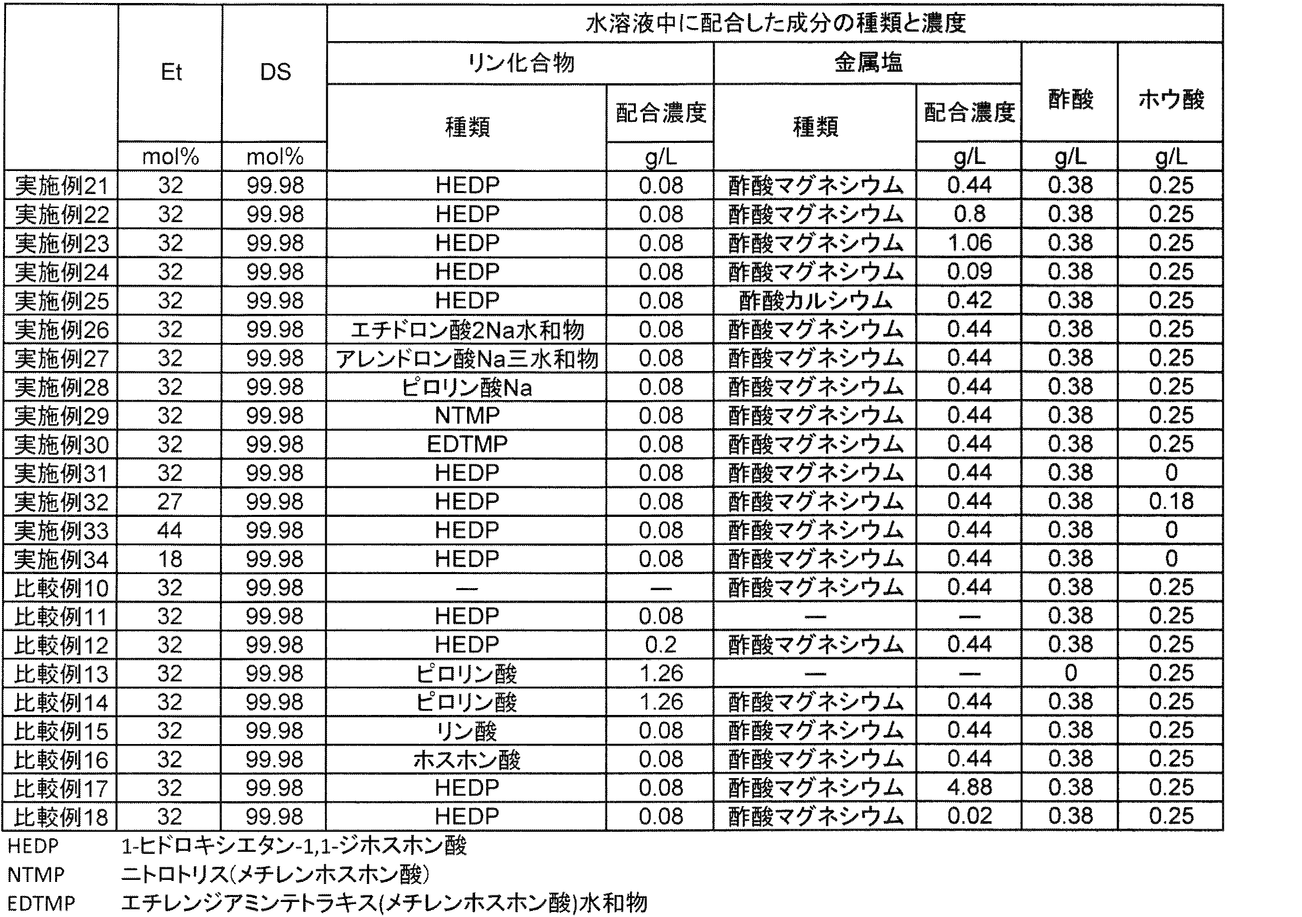 Figure JPOXMLDOC01-appb-T000003