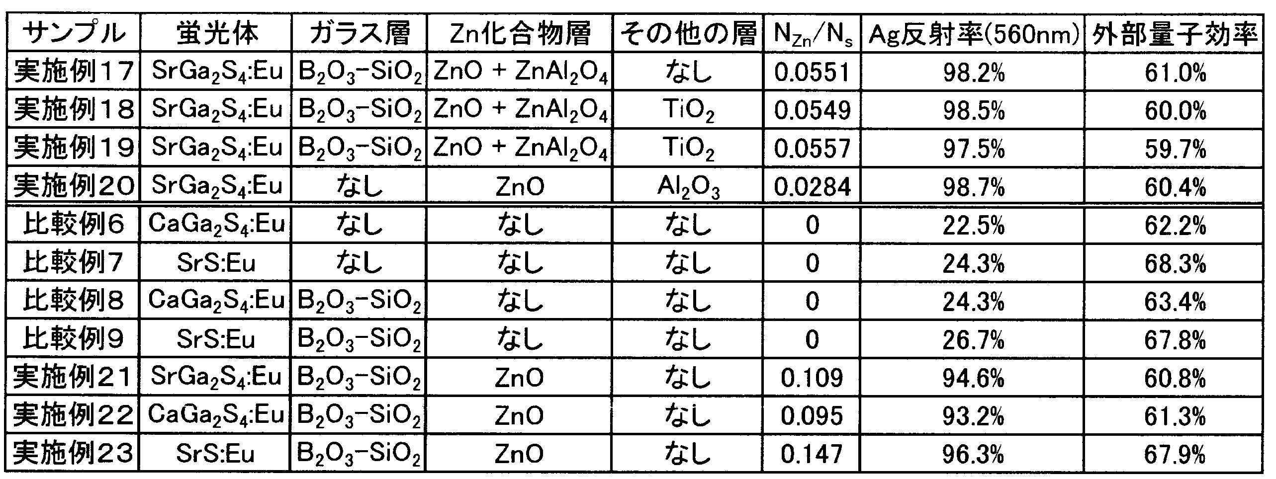 Figure JPOXMLDOC01-appb-T000003
