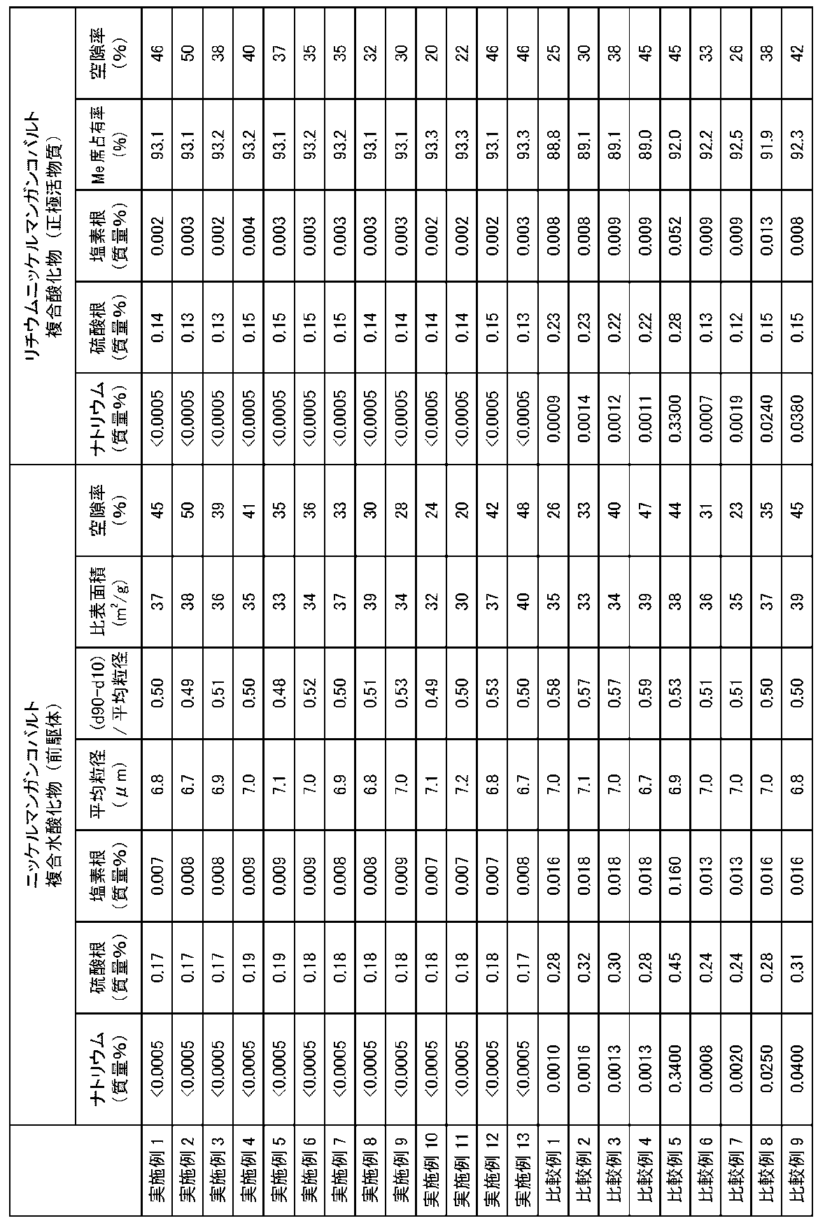 Figure JPOXMLDOC01-appb-T000002