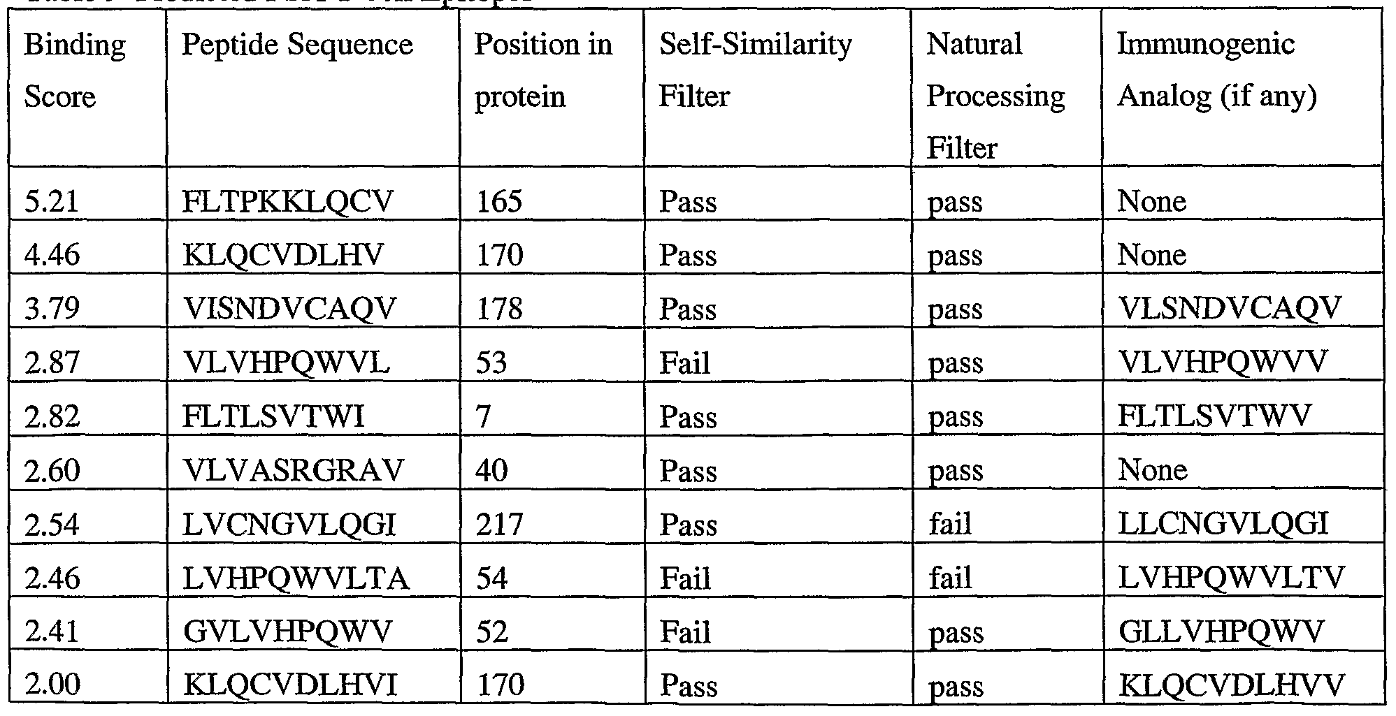 Figure imgf000053_0001