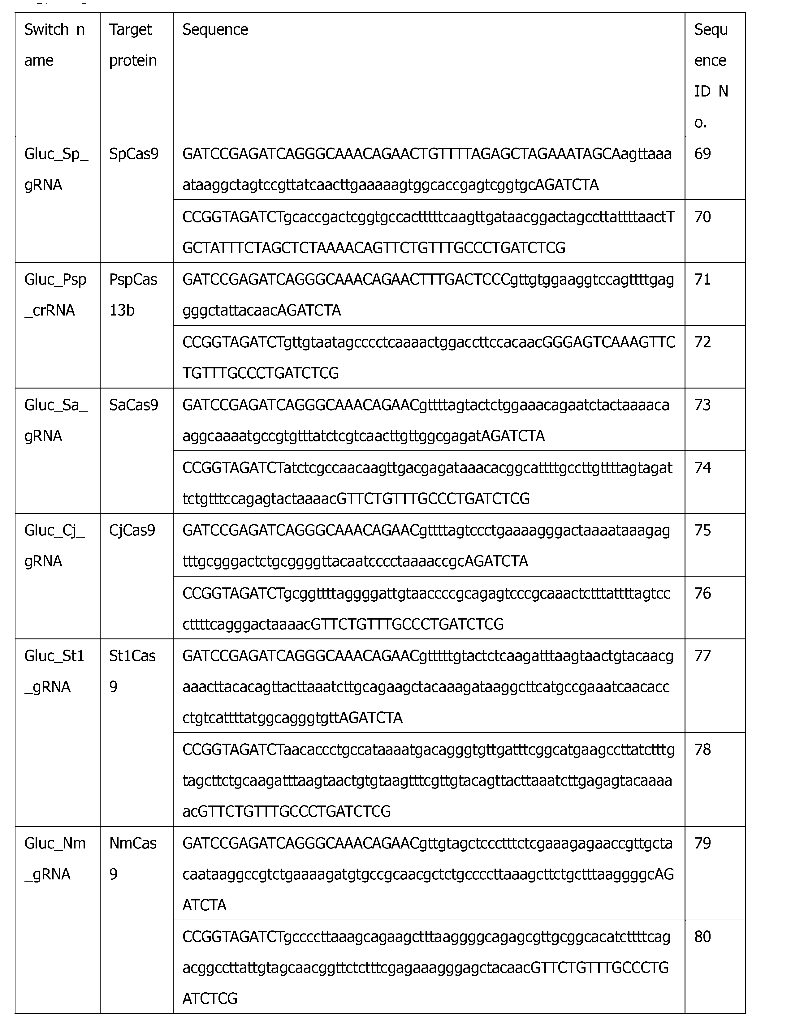 Figure JPOXMLDOC01-appb-T000006