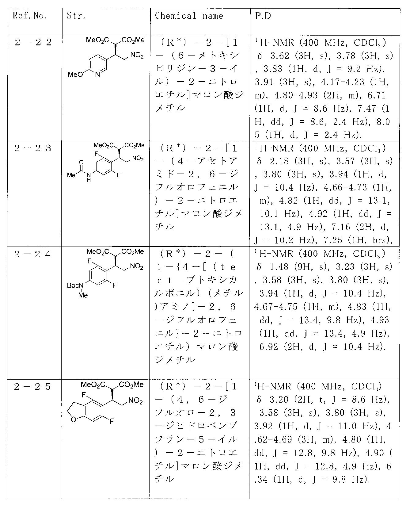 Figure JPOXMLDOC01-appb-T000011