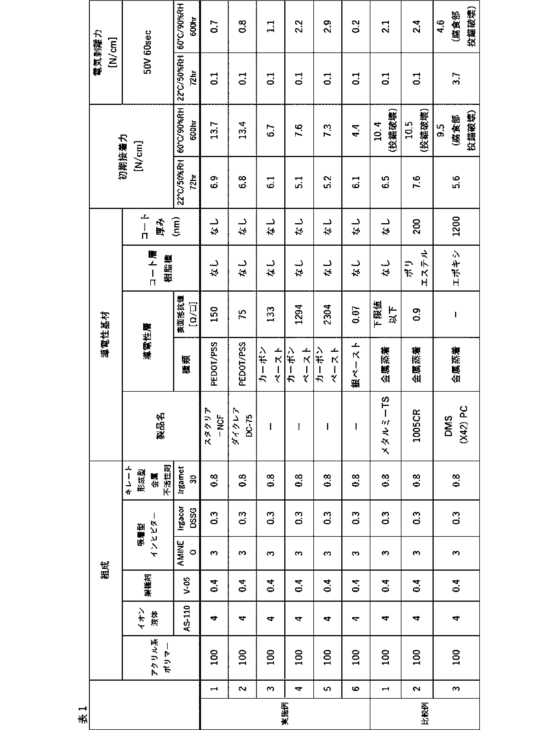 Figure JPOXMLDOC01-appb-T000002