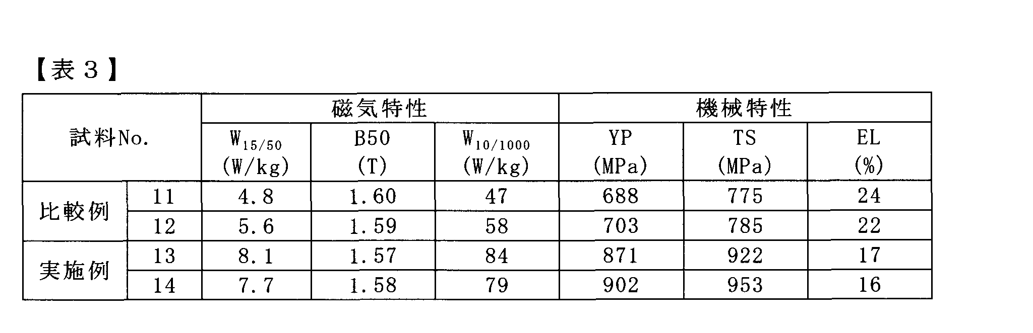 Figure JPOXMLDOC01-appb-T000003