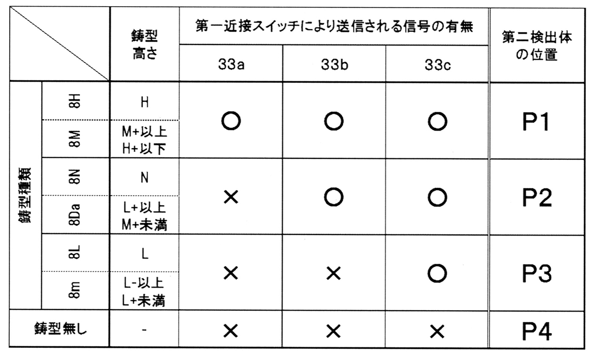 Figure JPOXMLDOC01-appb-T000001