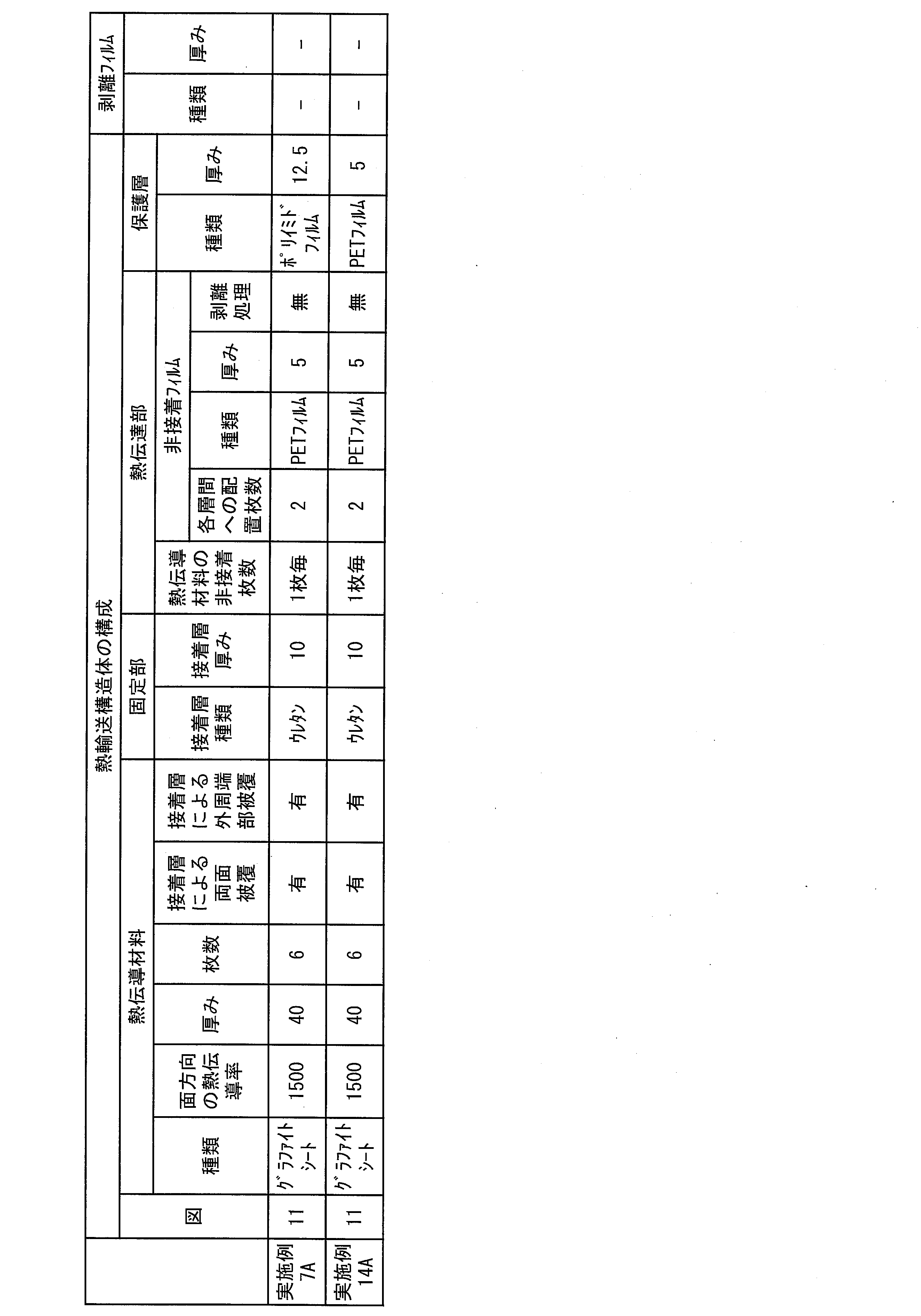 Figure JPOXMLDOC01-appb-T000011