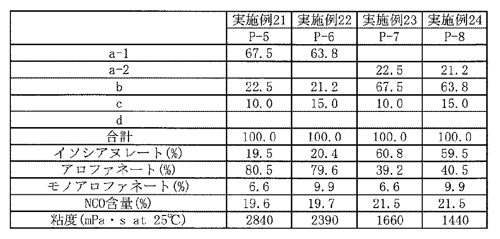 Figure JPOXMLDOC01-appb-T000013