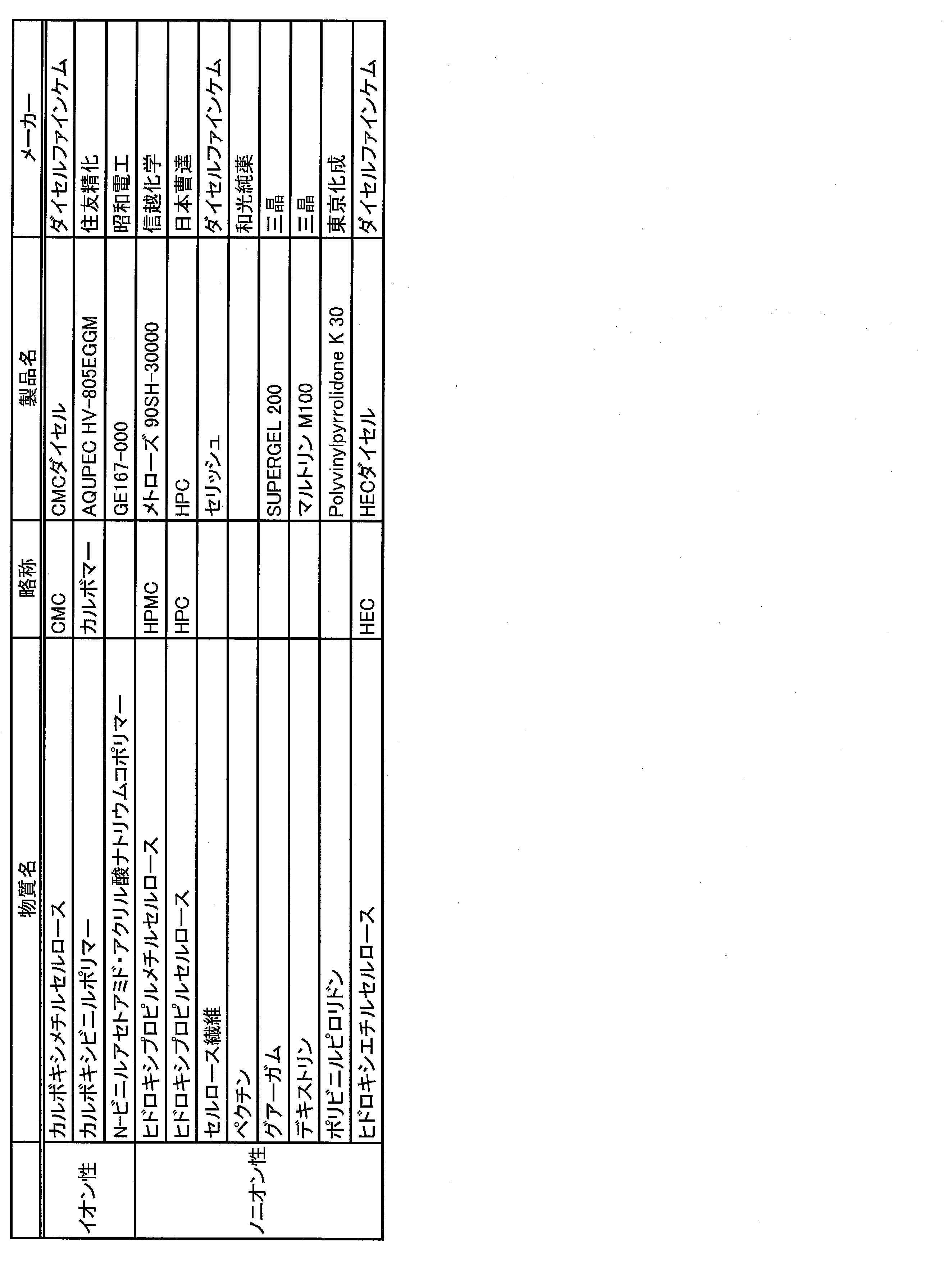 Figure JPOXMLDOC01-appb-T000003