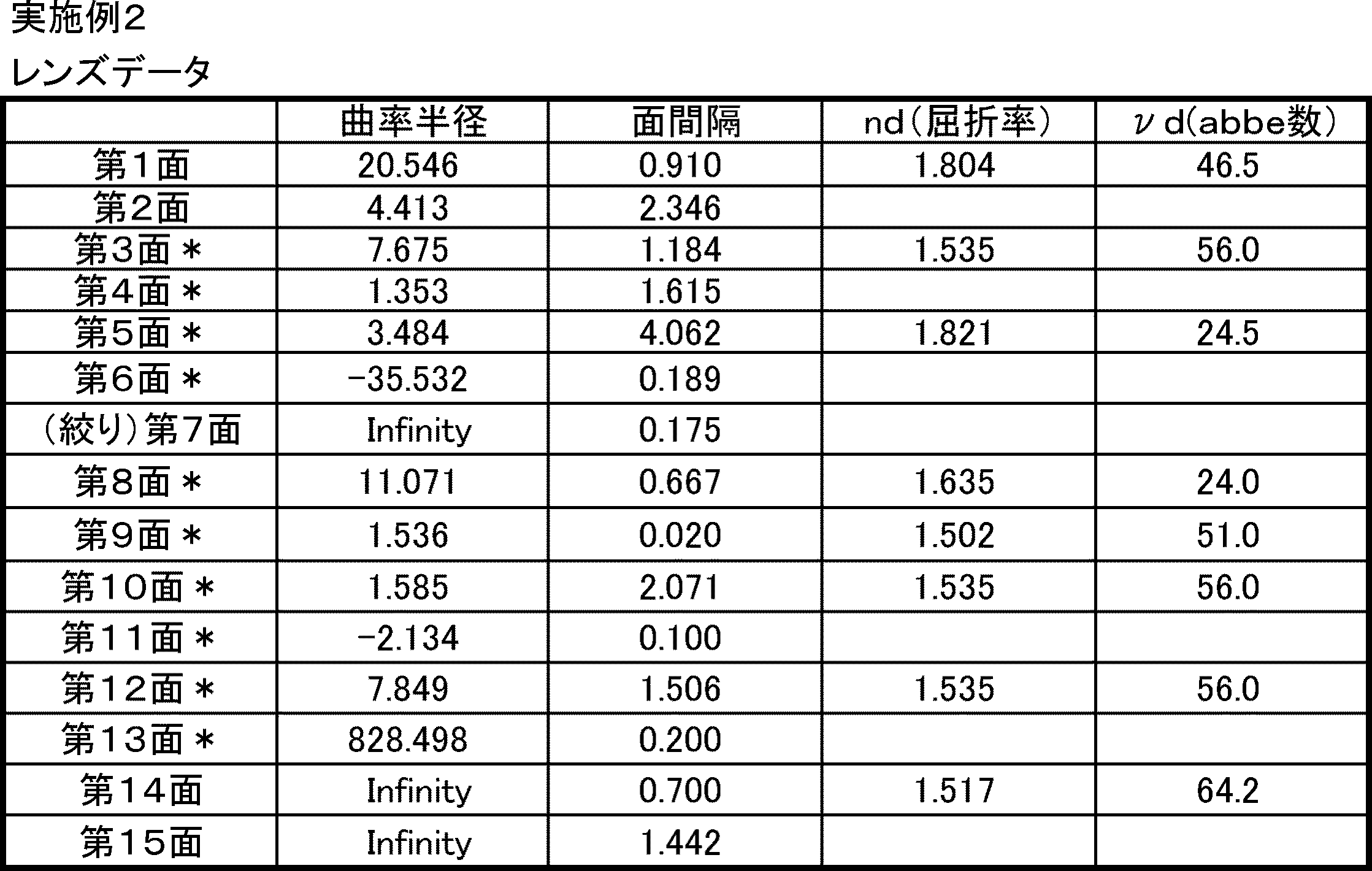 Figure JPOXMLDOC01-appb-T000003