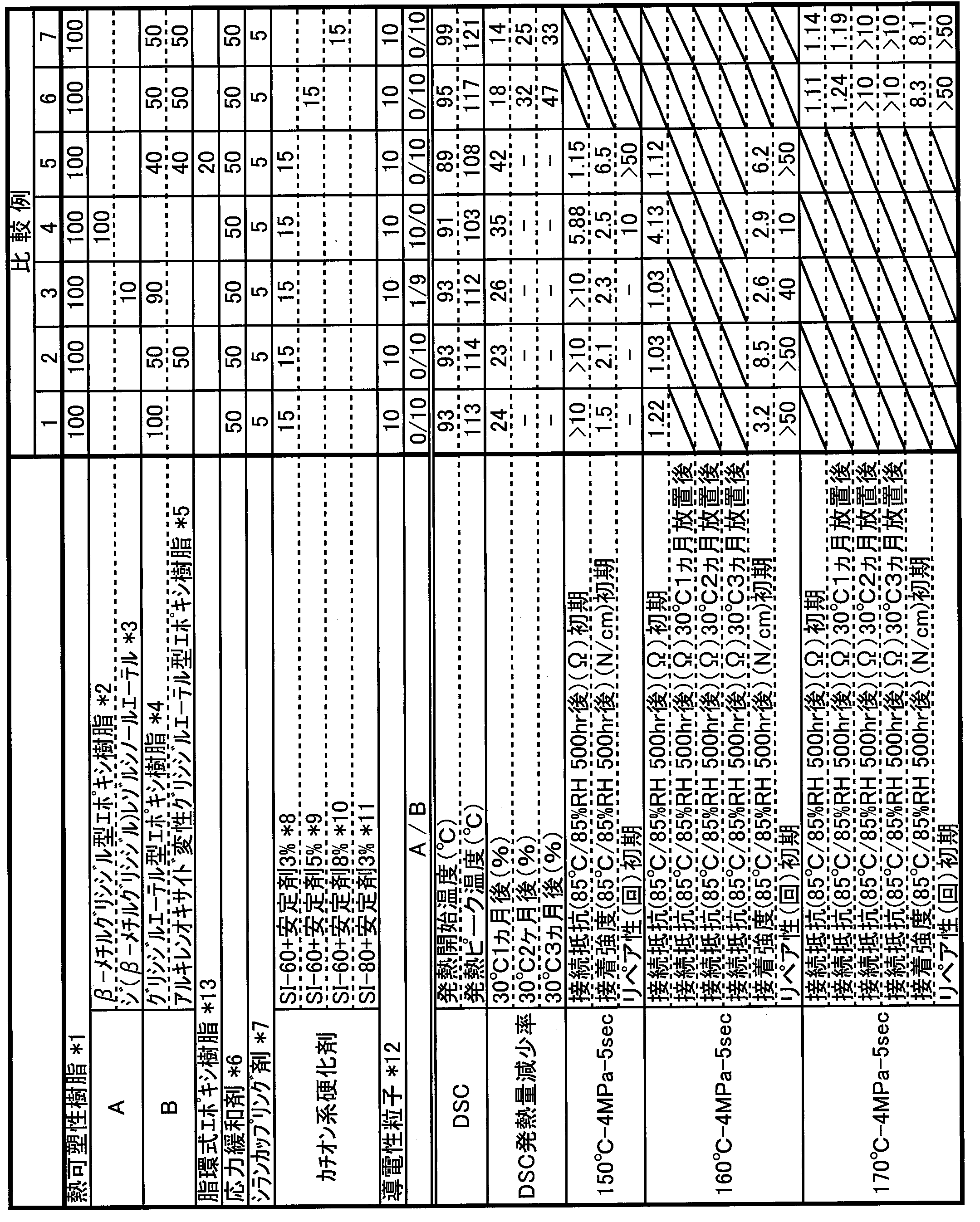 Figure JPOXMLDOC01-appb-T000008