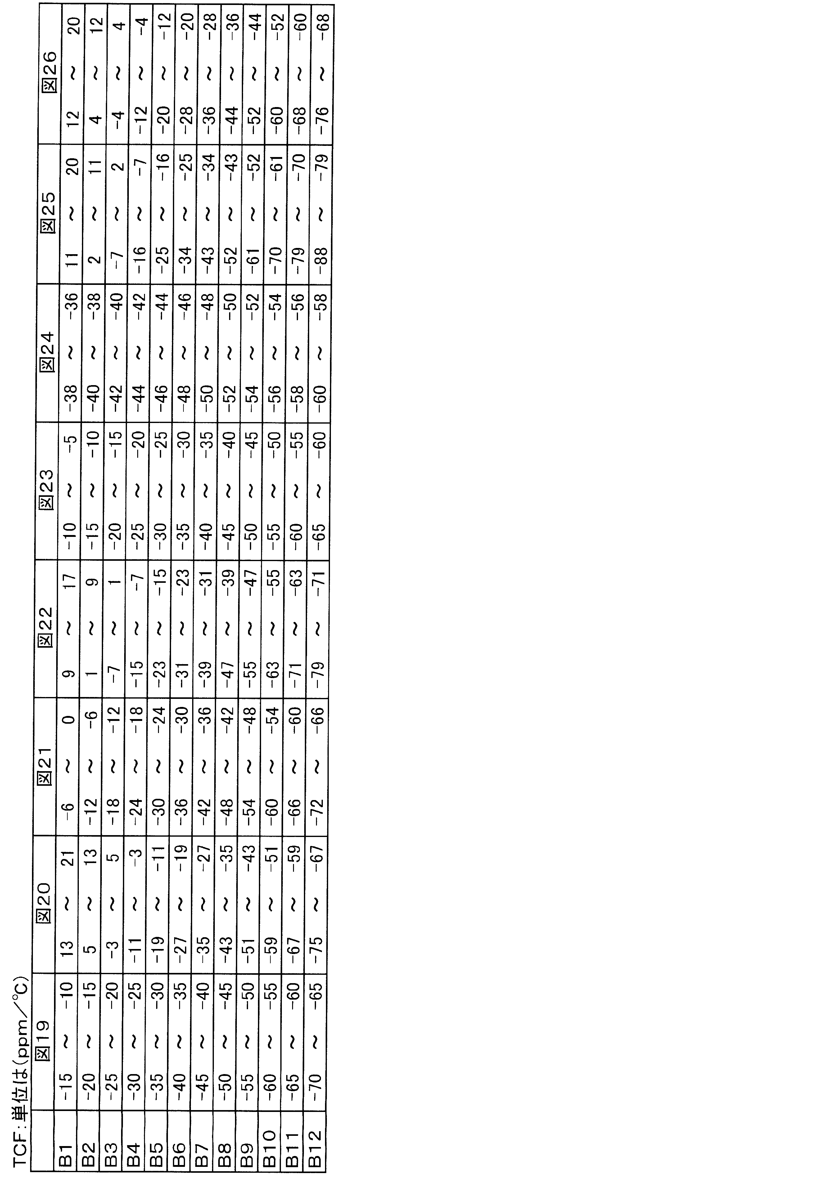 Figure JPOXMLDOC01-appb-T000002