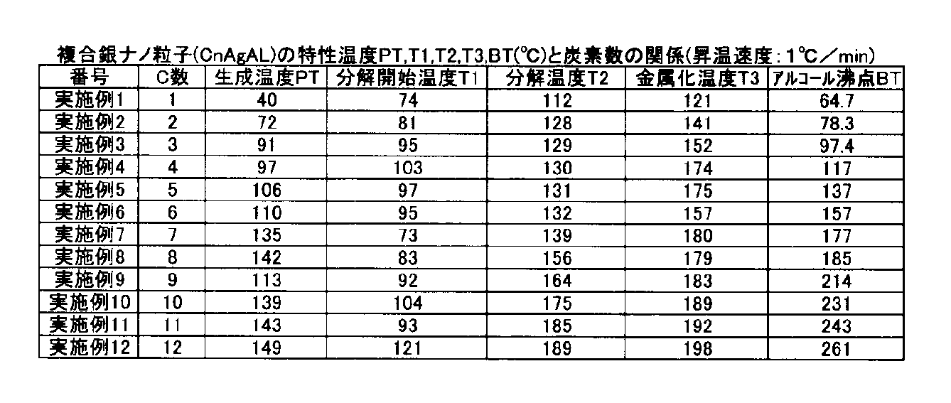 Figure JPOXMLDOC01-appb-T000005