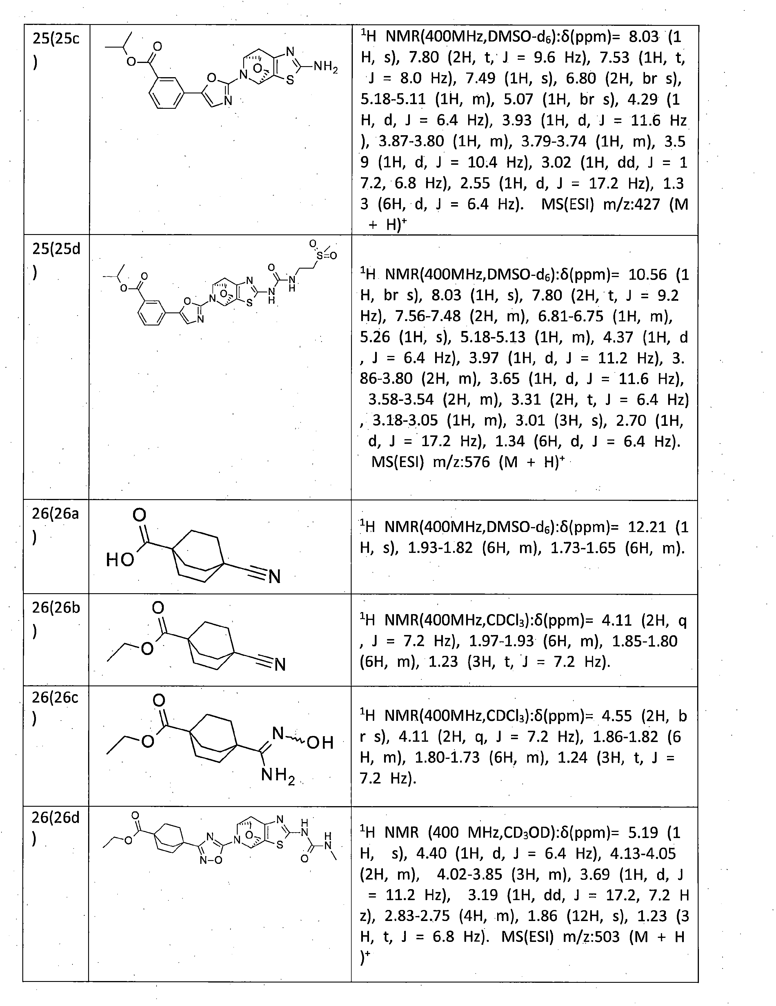 Figure JPOXMLDOC01-appb-T000105