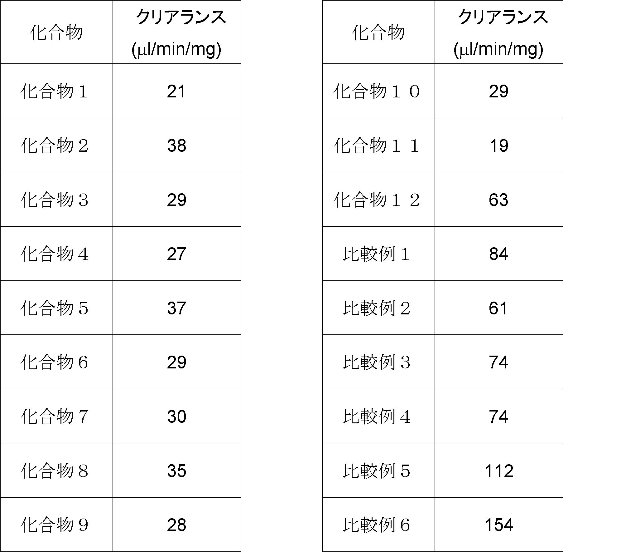 Figure JPOXMLDOC01-appb-T000054