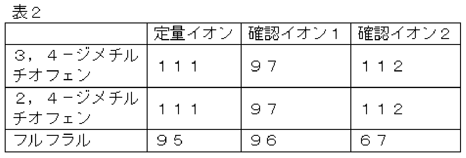 Figure JPOXMLDOC01-appb-T000002